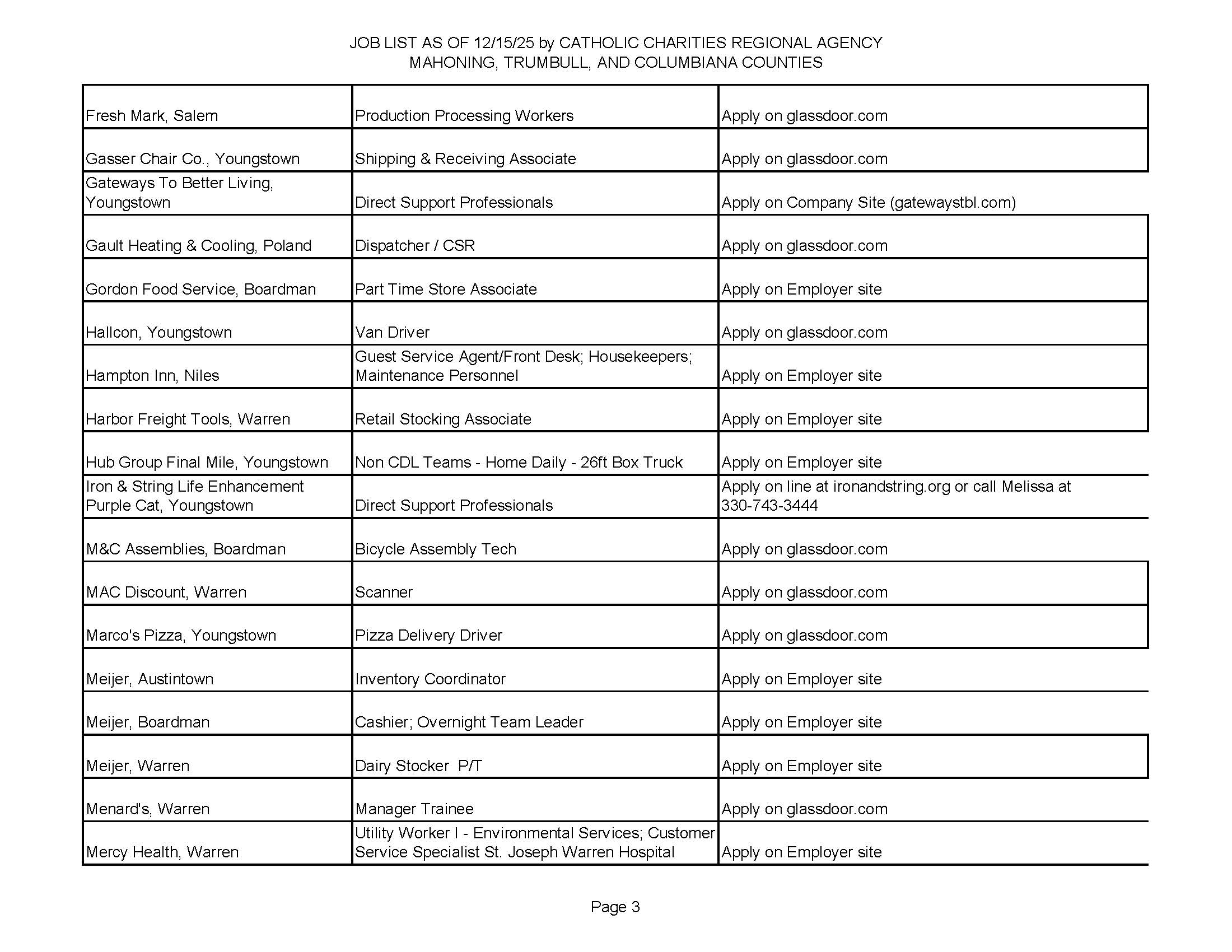 Jobs List 12.15.25 Page 3.