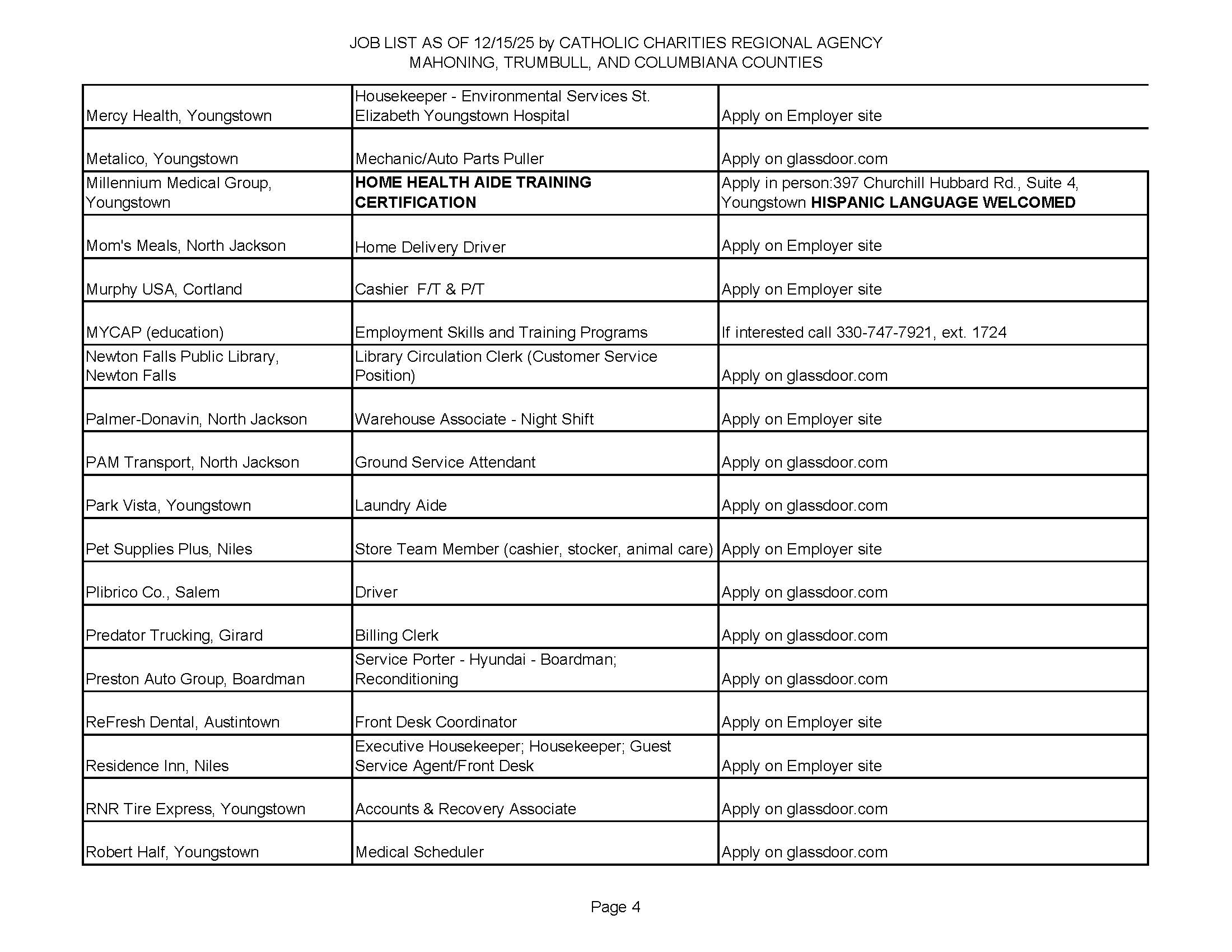 Jobs List 12.15.25 Page 4.