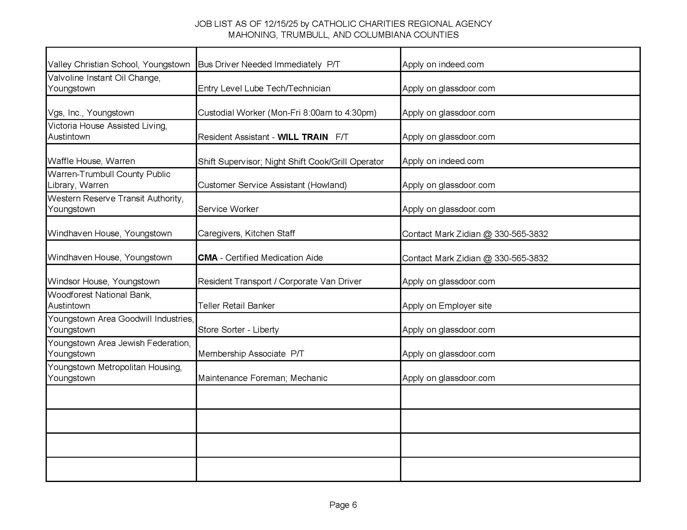 Jobs List 12.15.25 Page 6.