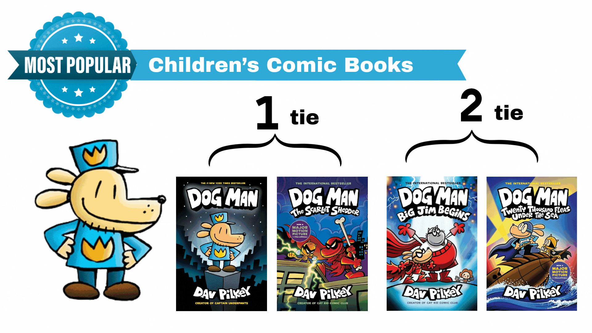 Top checked out children's titles and items.