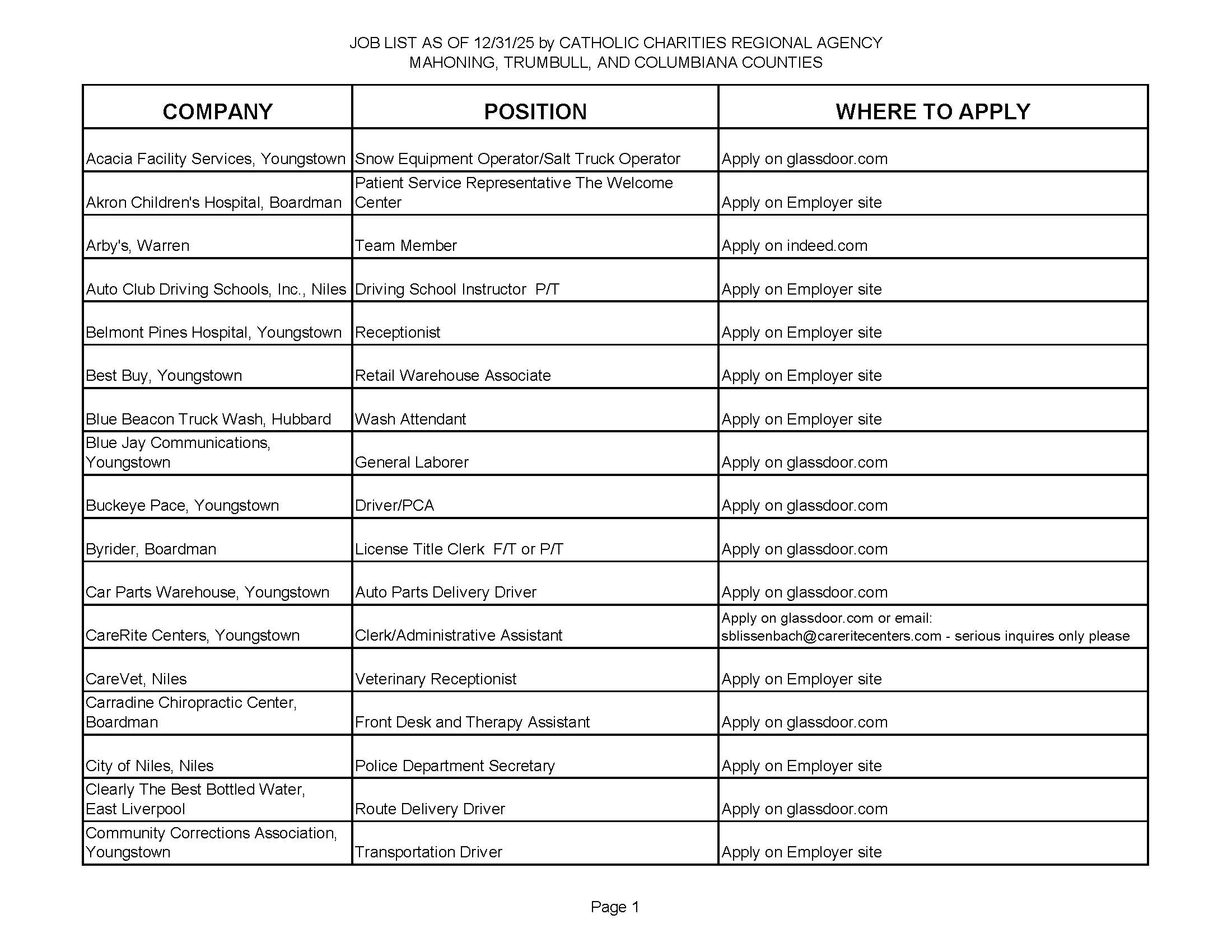 Jobs list 12-31-25 page 1.