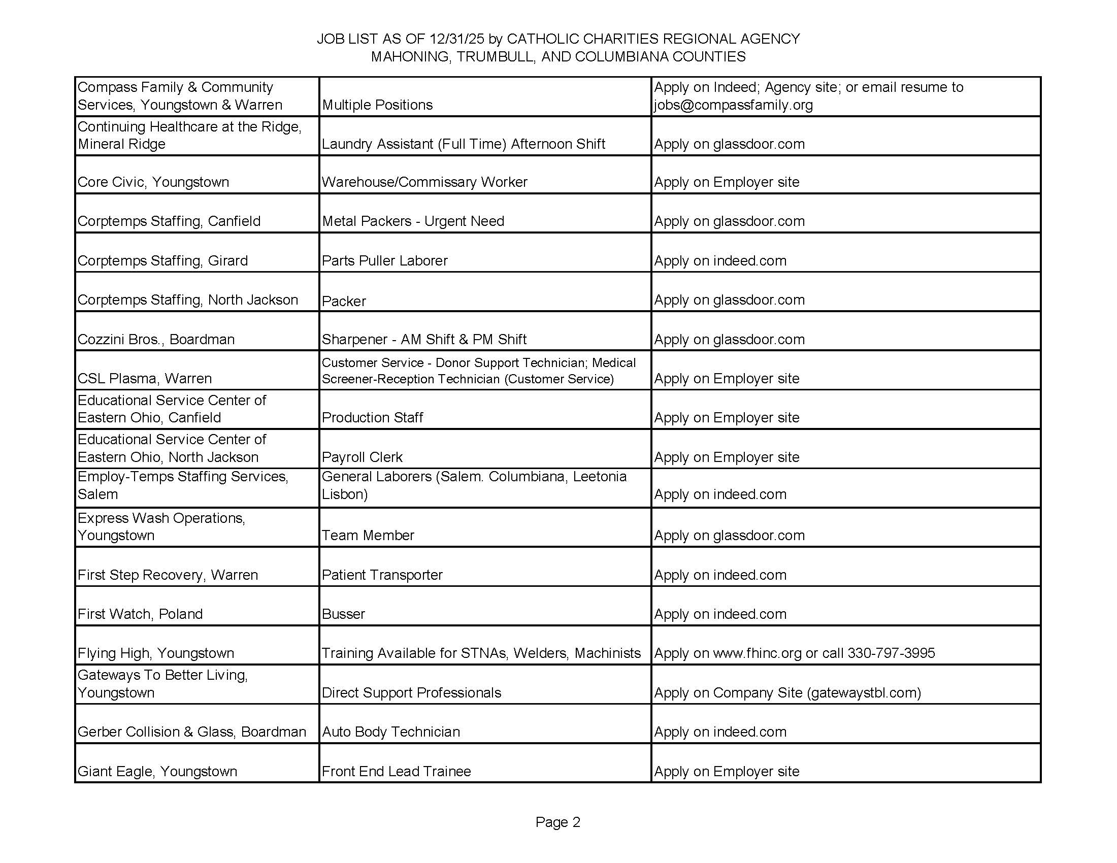 Jobs list 12-31-25 page 2.