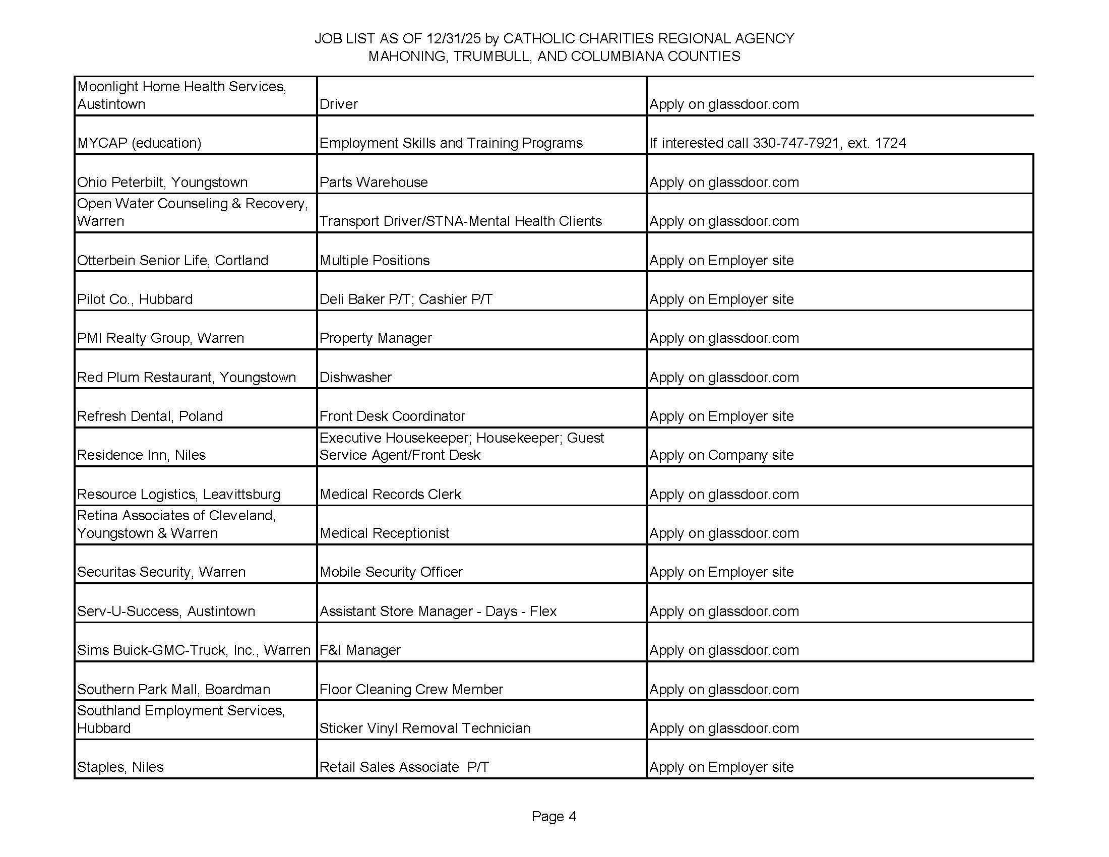 Jobs list 12-31-25 page 4.