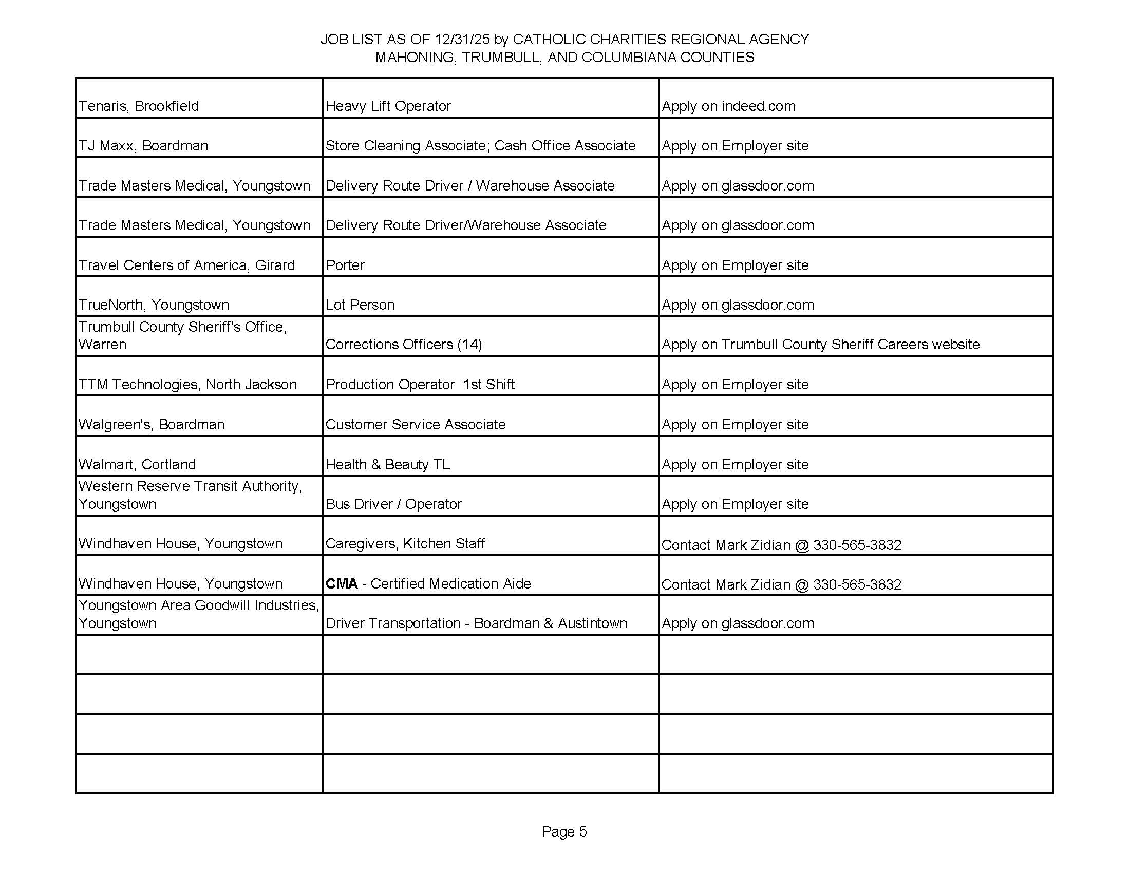 Jobs list 12-31-25 page 5.