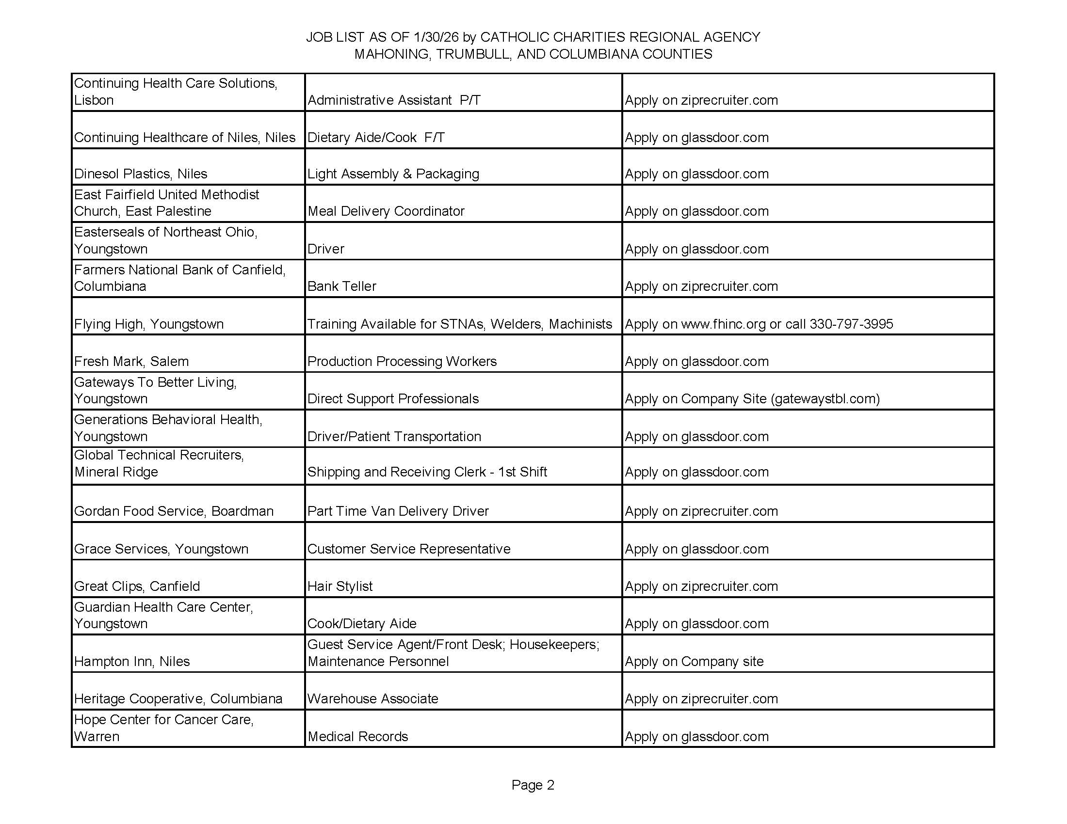 Jobs List 1-30-26 Page 2.