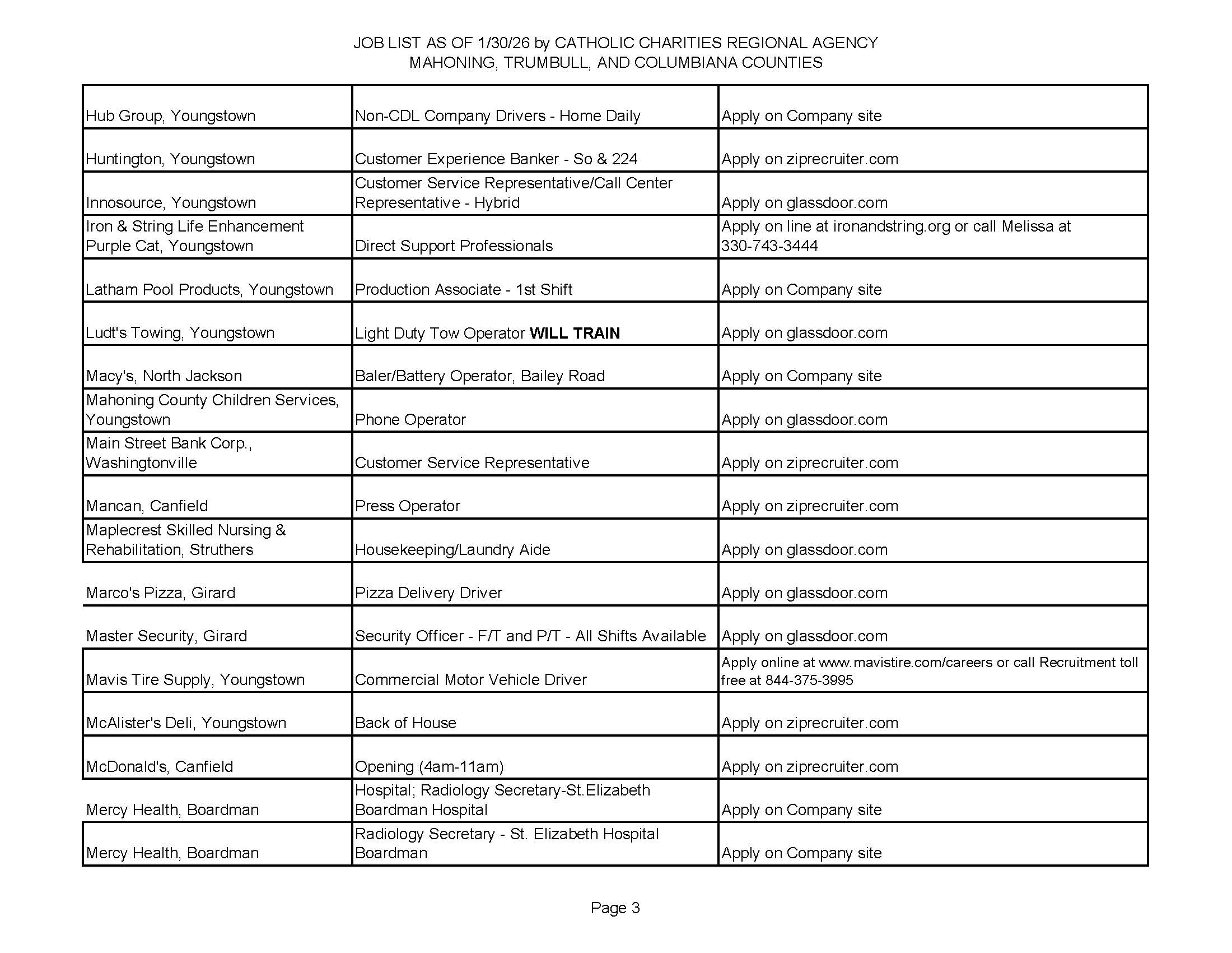 Jobs List 1-30-26 Page 3.