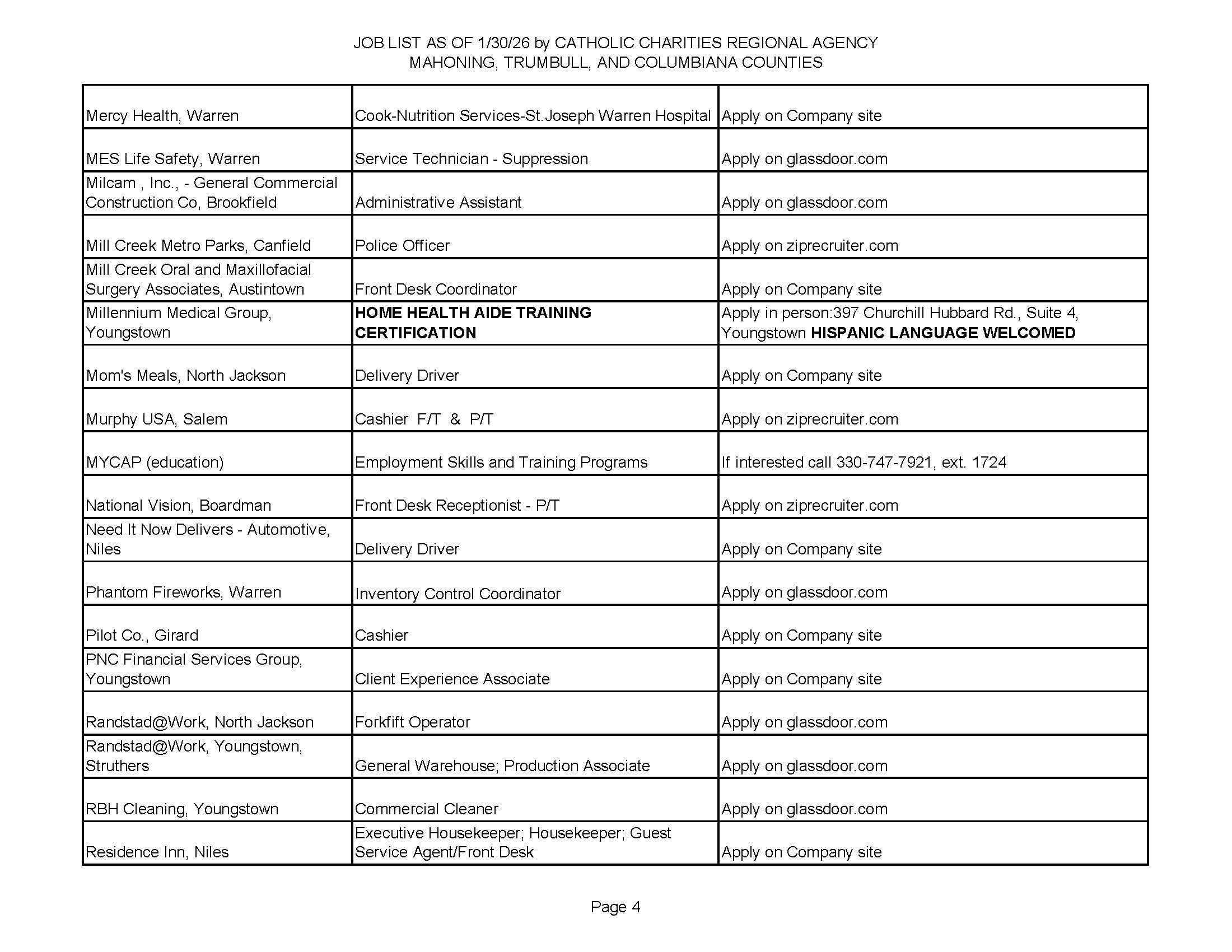 Jobs List 1-30-26 Page 4.