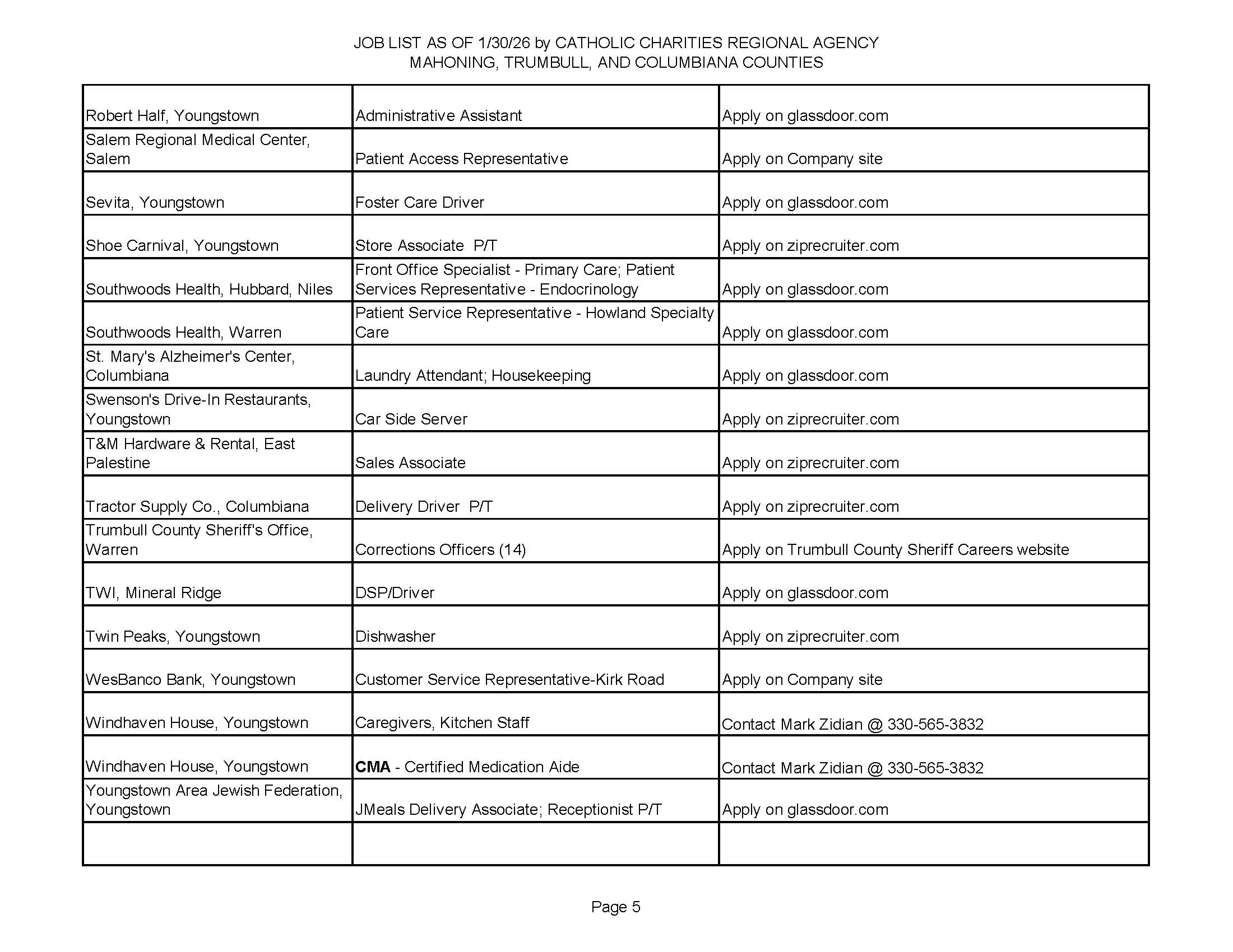 Jobs List 1-30-26 Page 5.