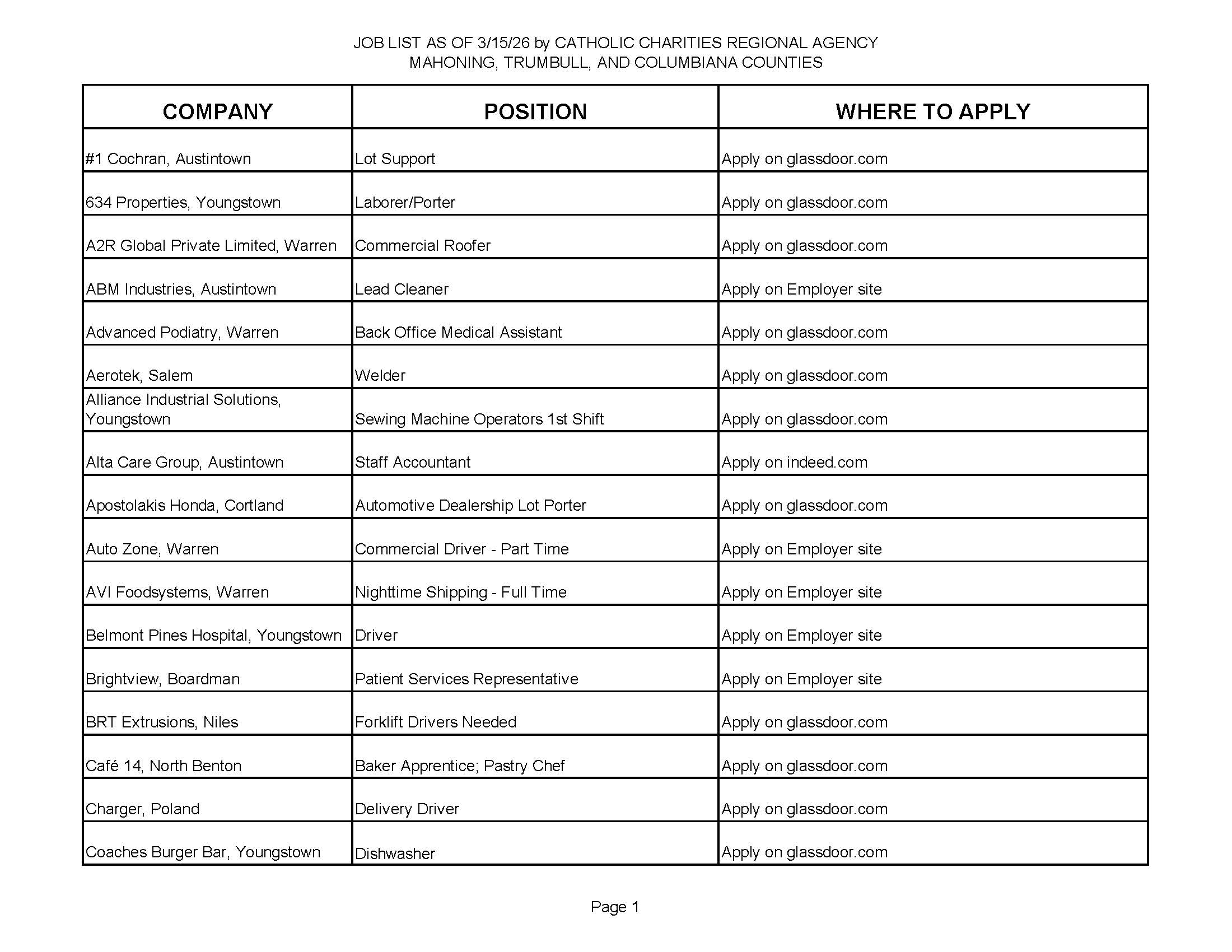 Jobs List 3.15.26 page 1.