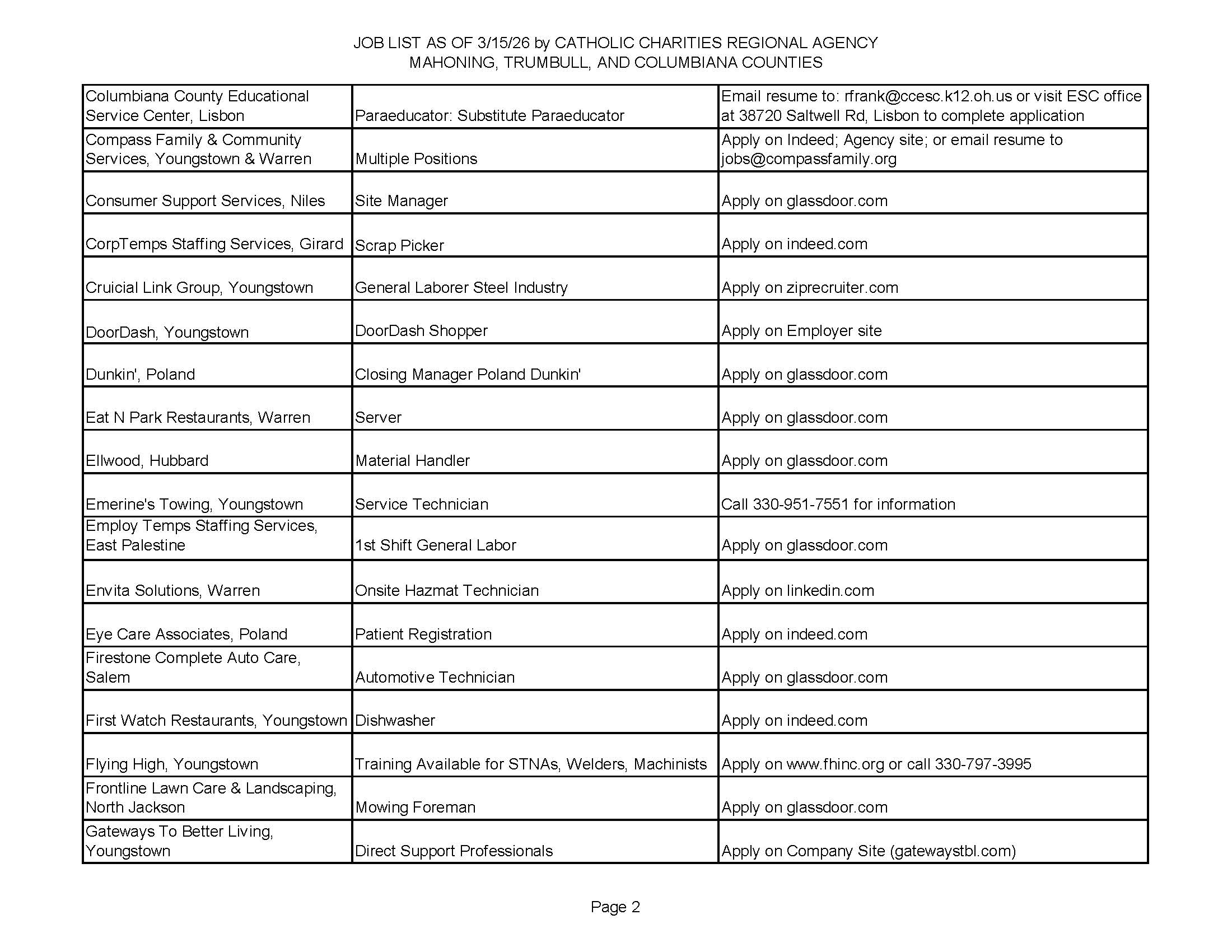 Jobs List 3.15.26 page 2.