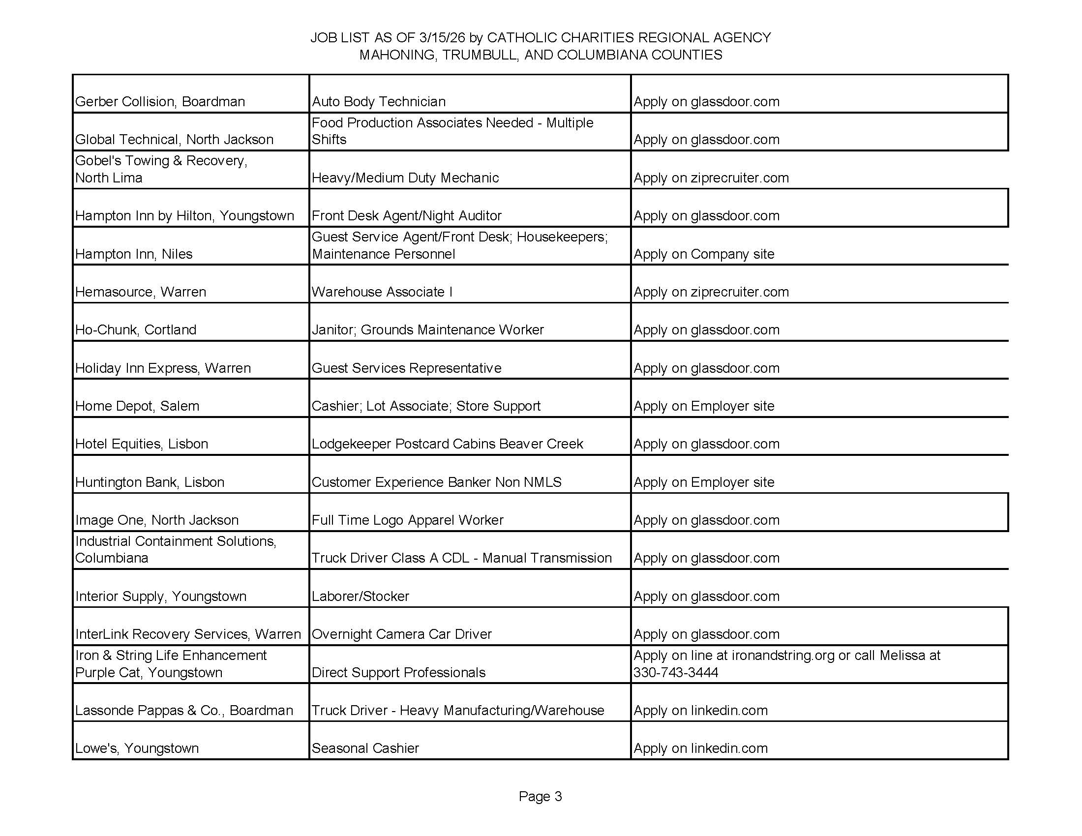 Jobs List 3.15.26 page 3.