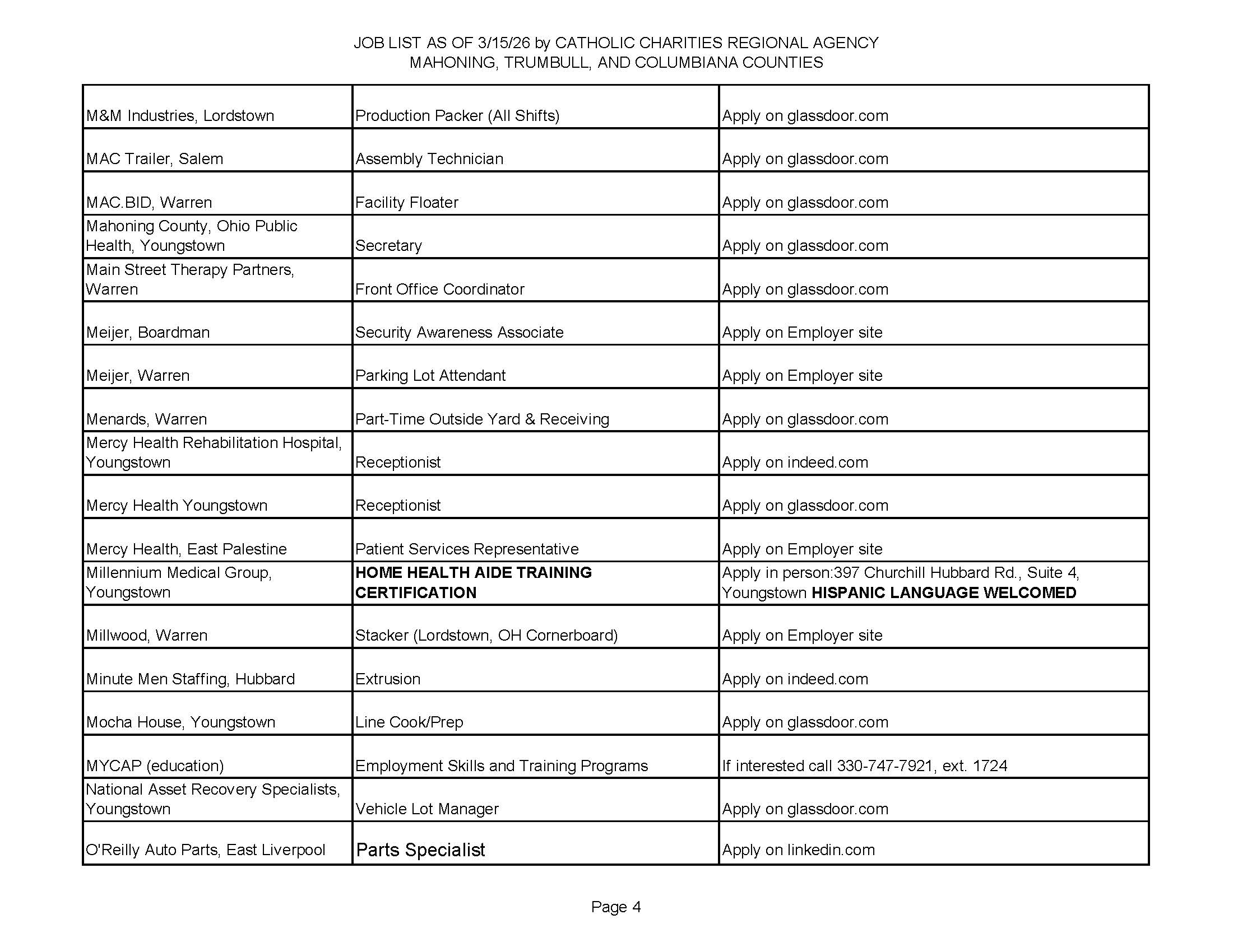 Jobs List 3.15.26 page 4.