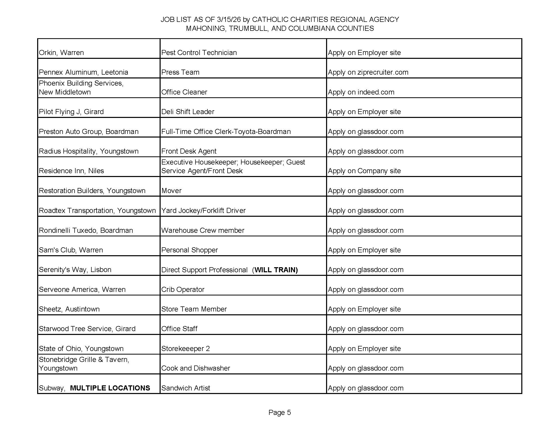 Jobs List 3.15.26 page 5.
