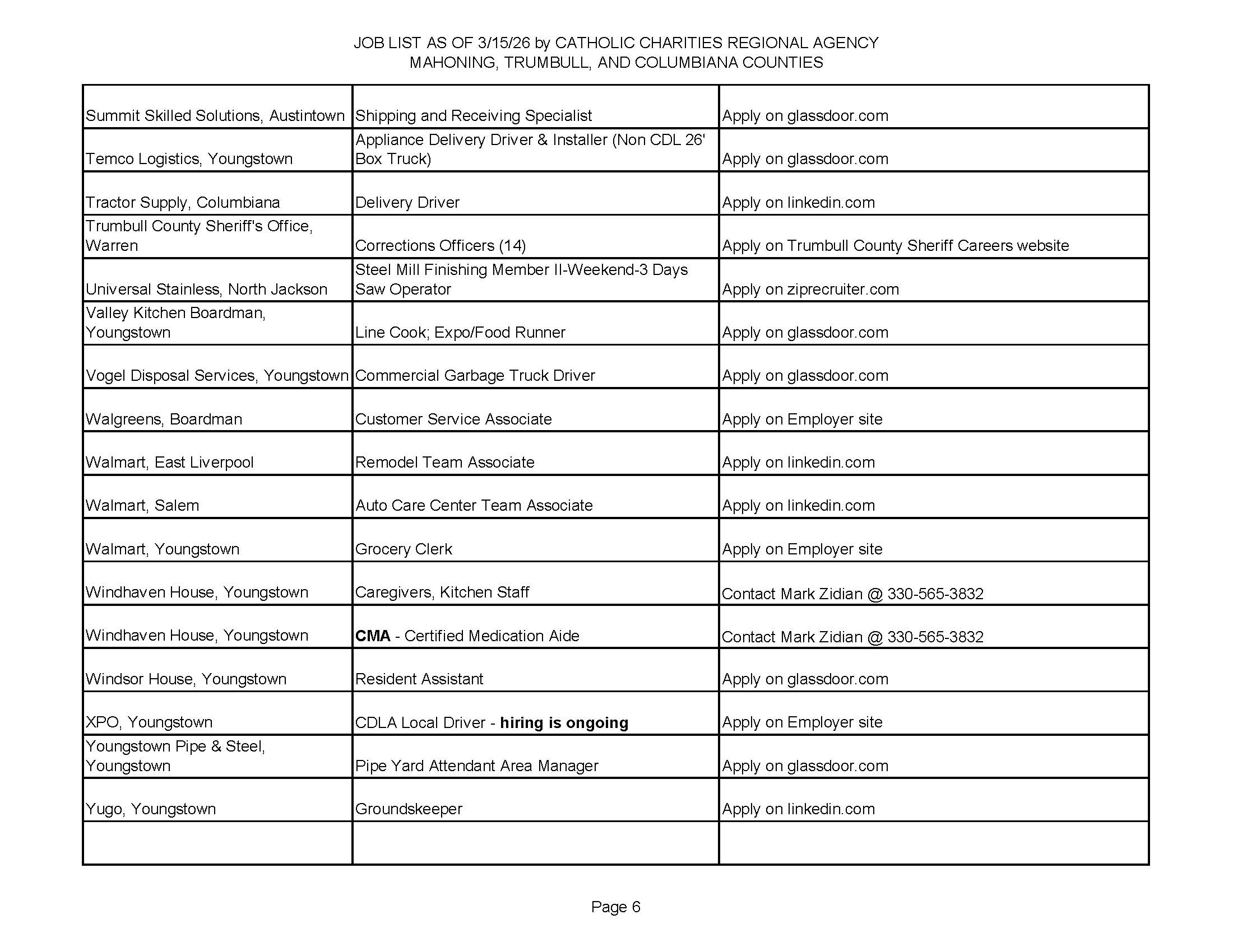 Jobs List 3.15.26 page 6.