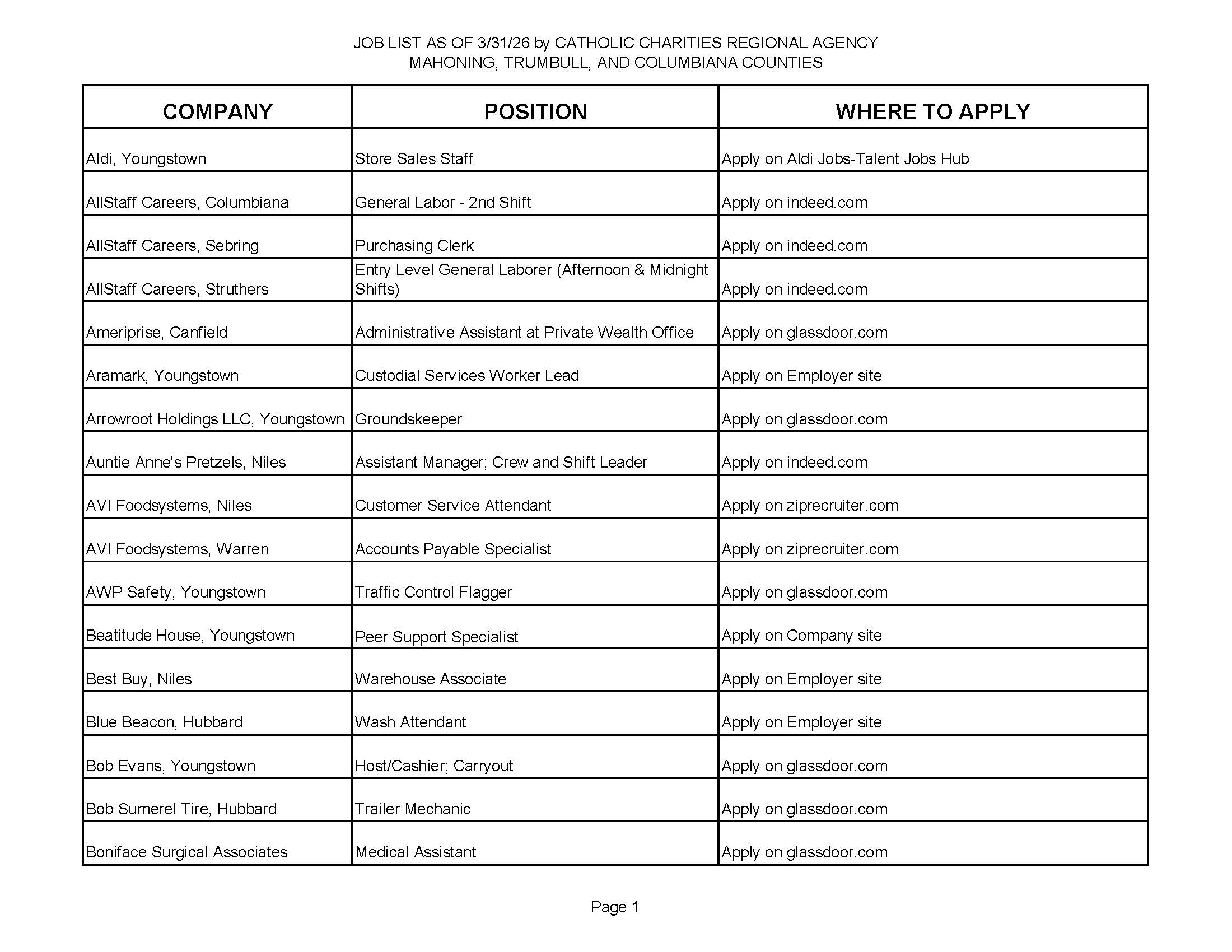Jobs List 3.31.26 Page 1.