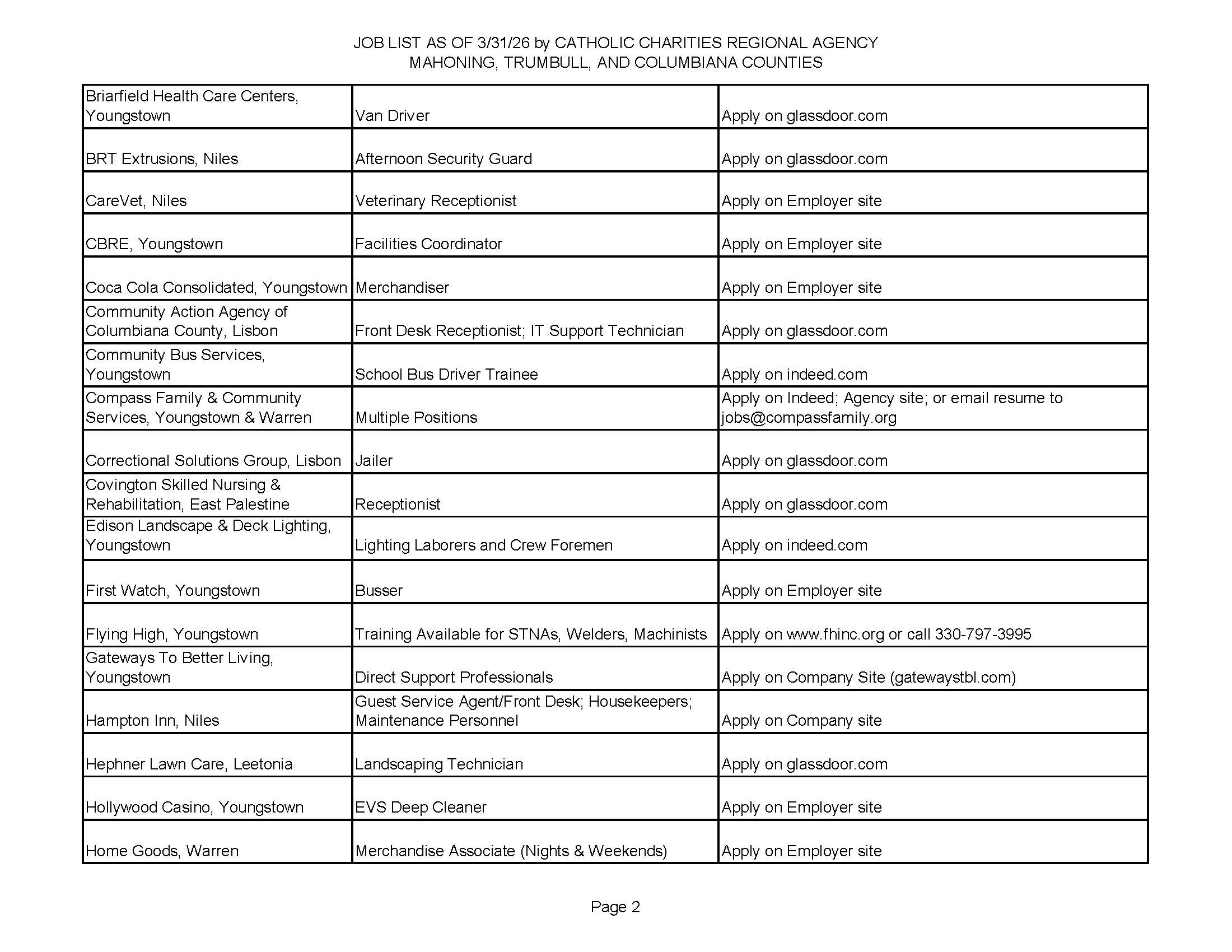 Jobs List 3.31.26 Page 2.