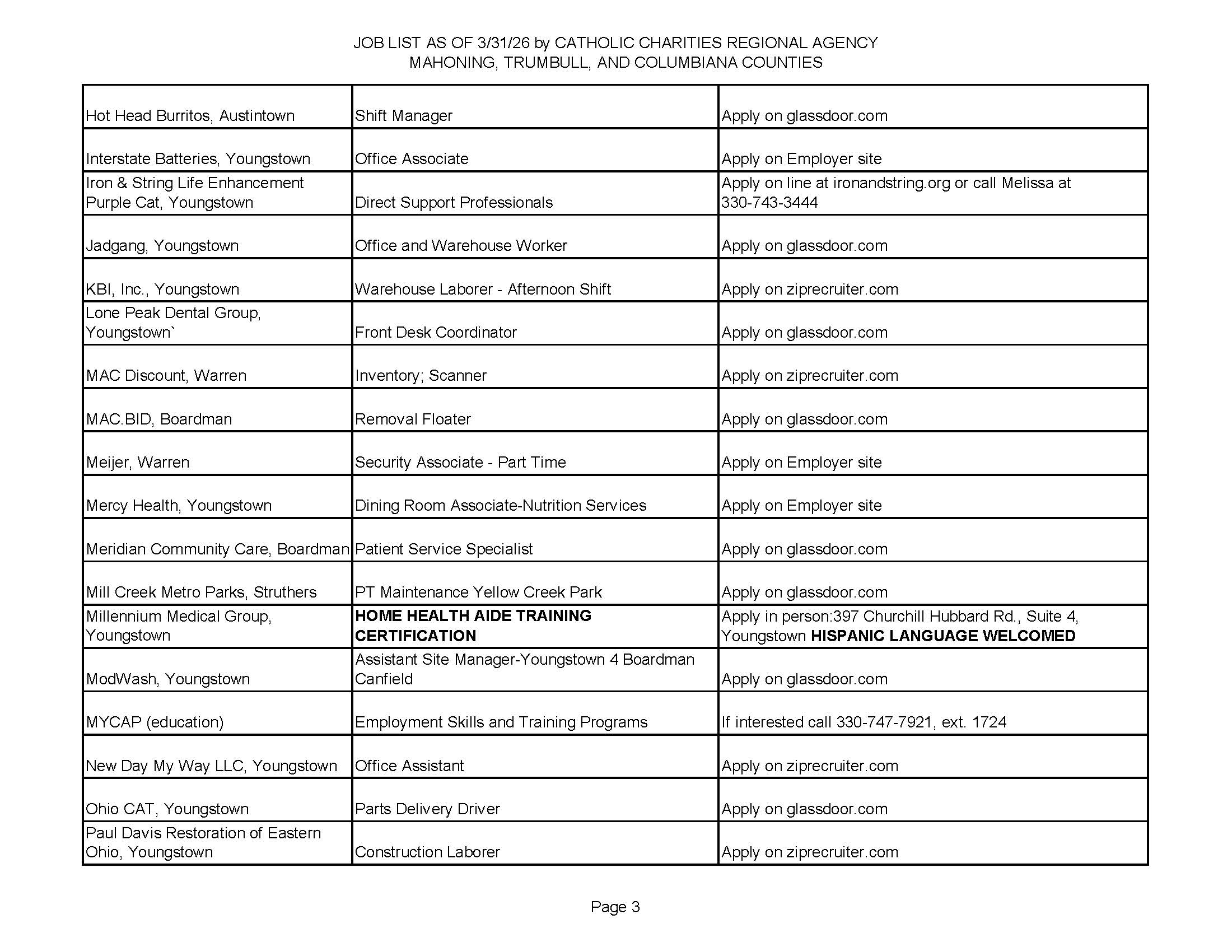 Jobs List 3.31.26 Page 3.