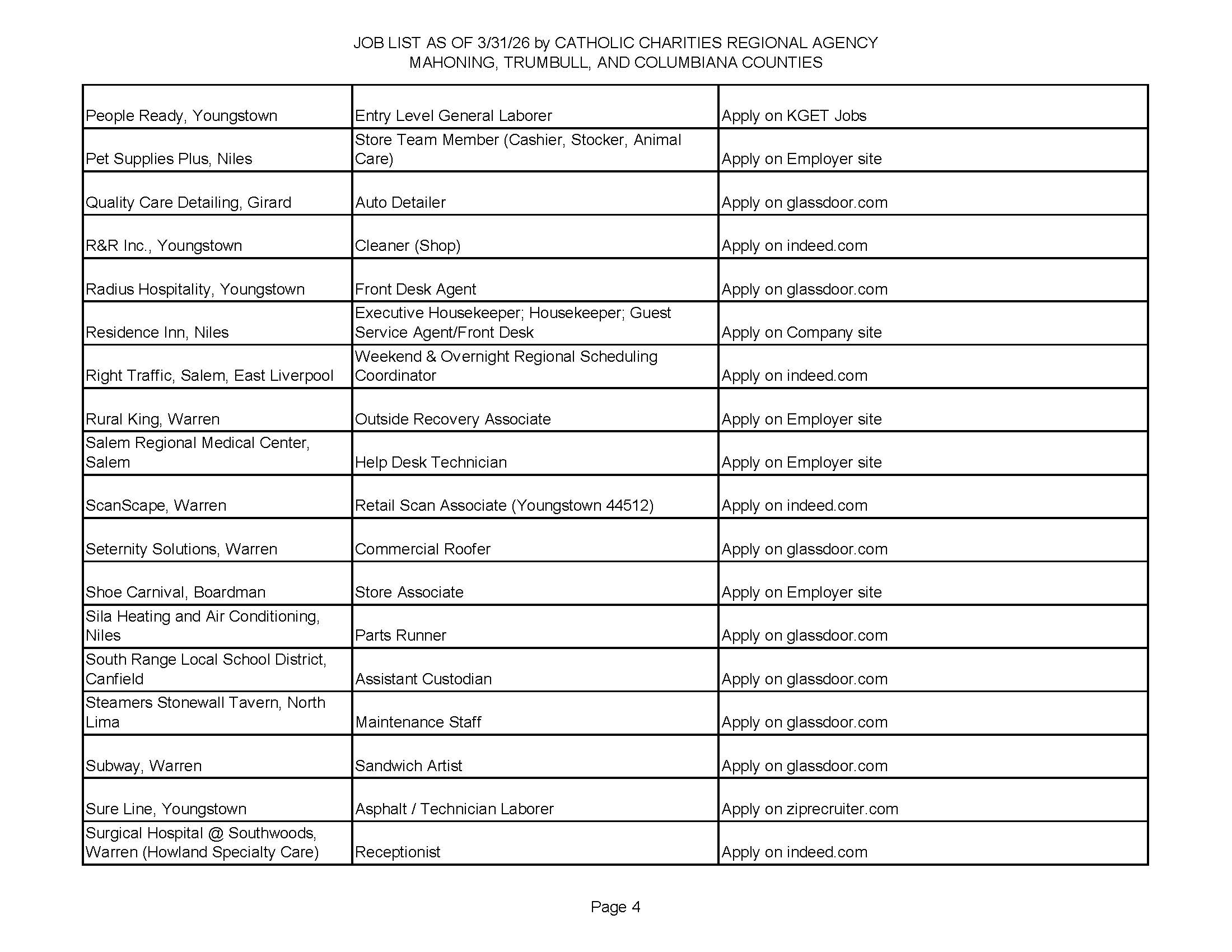 Jobs List 3.31.26 Page 4.