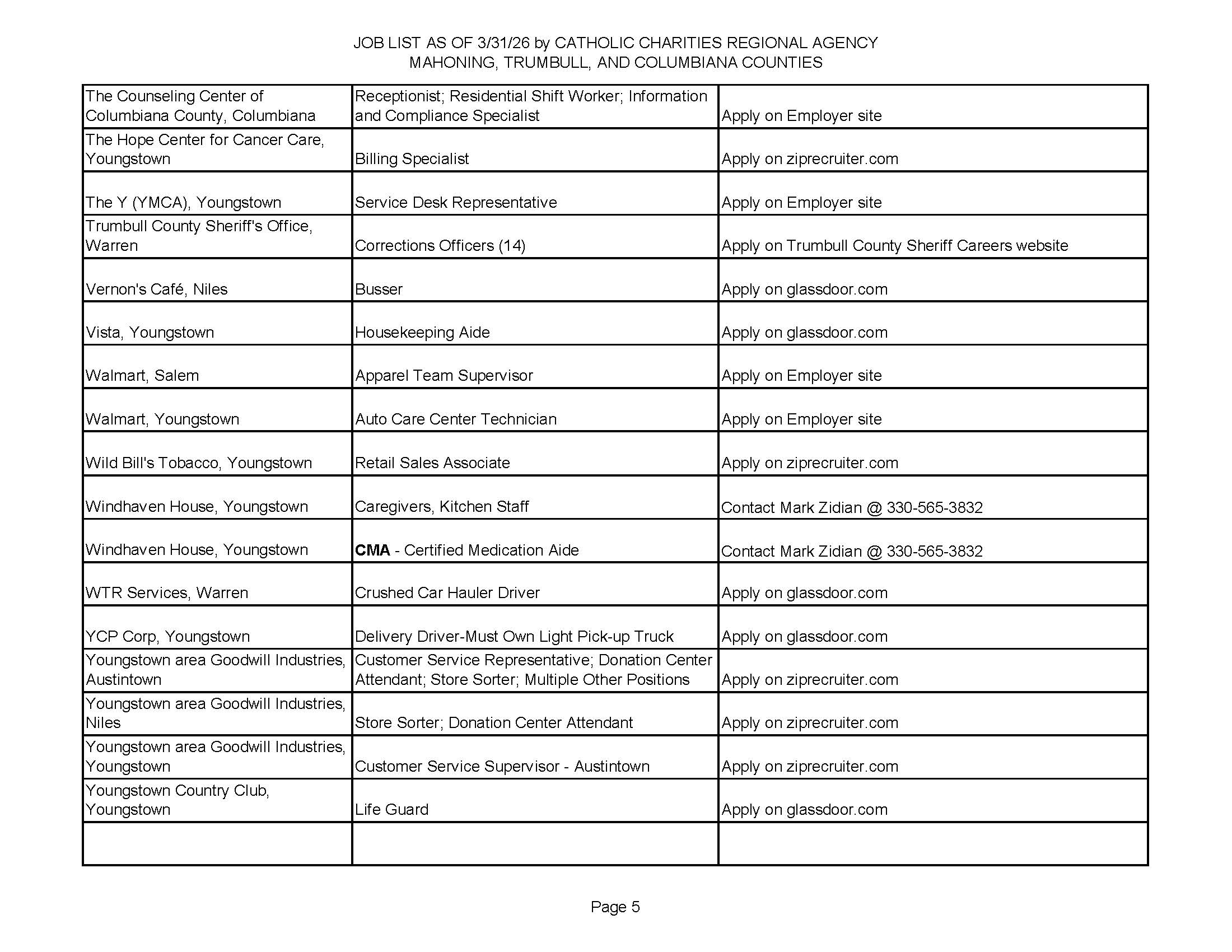 Jobs List 3.31.26 Page 5.