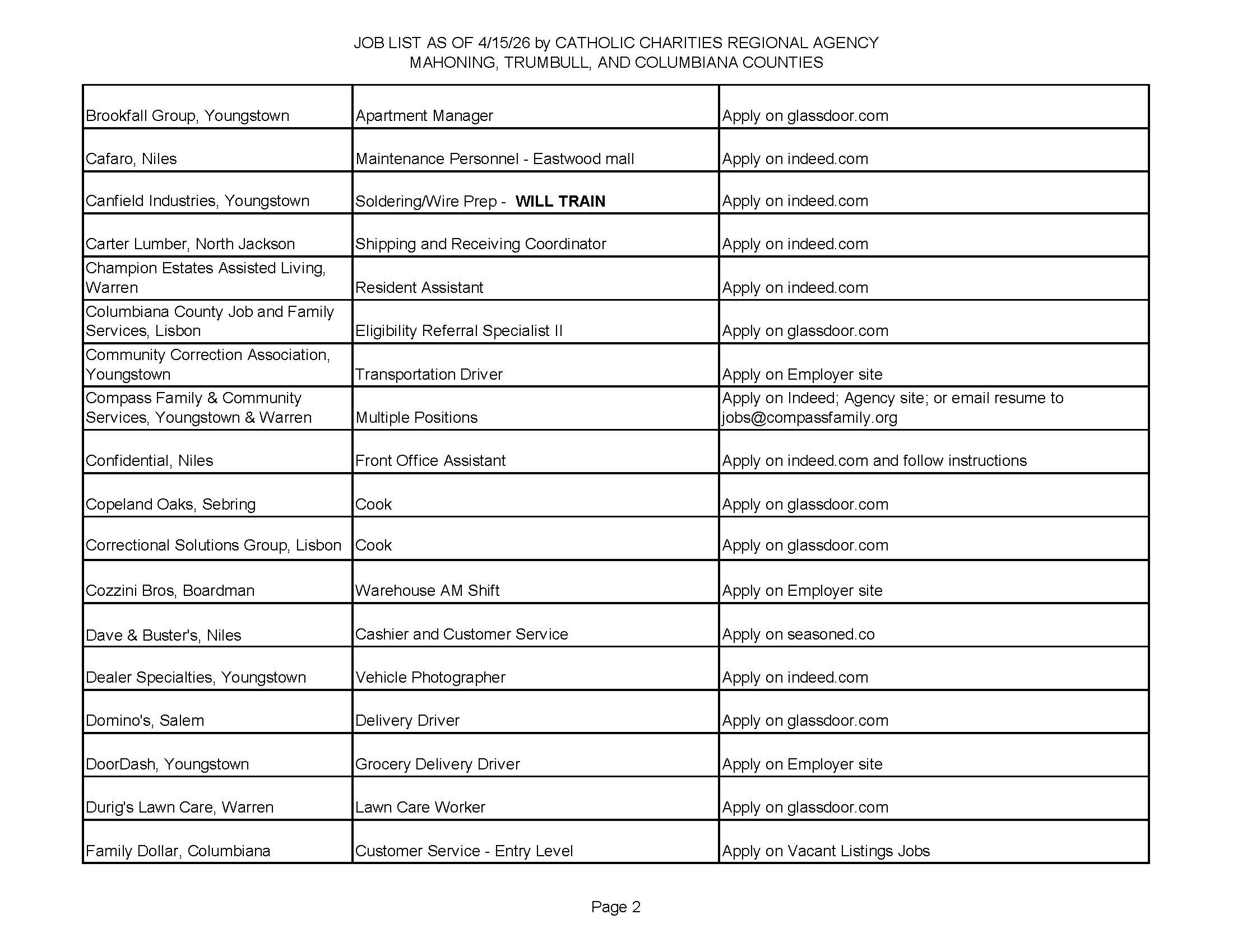 Jobs List 4-15-26 Page 2.