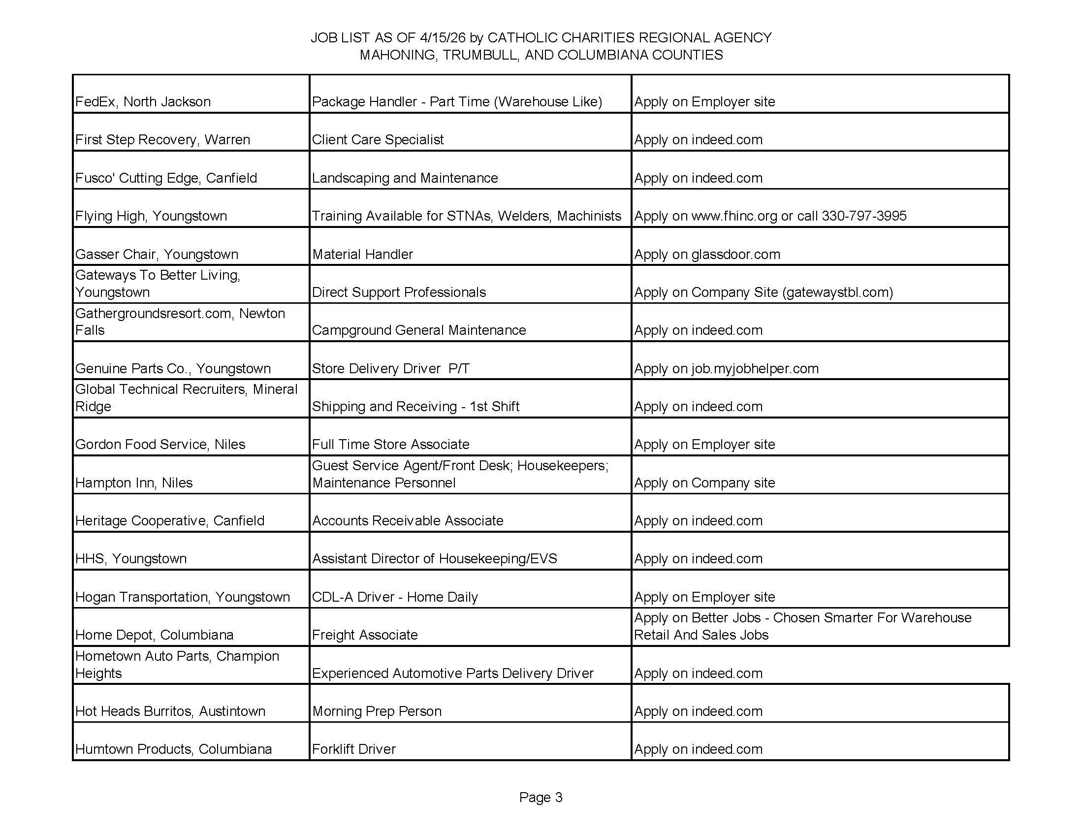 Jobs List 4-15-26 Page 3.