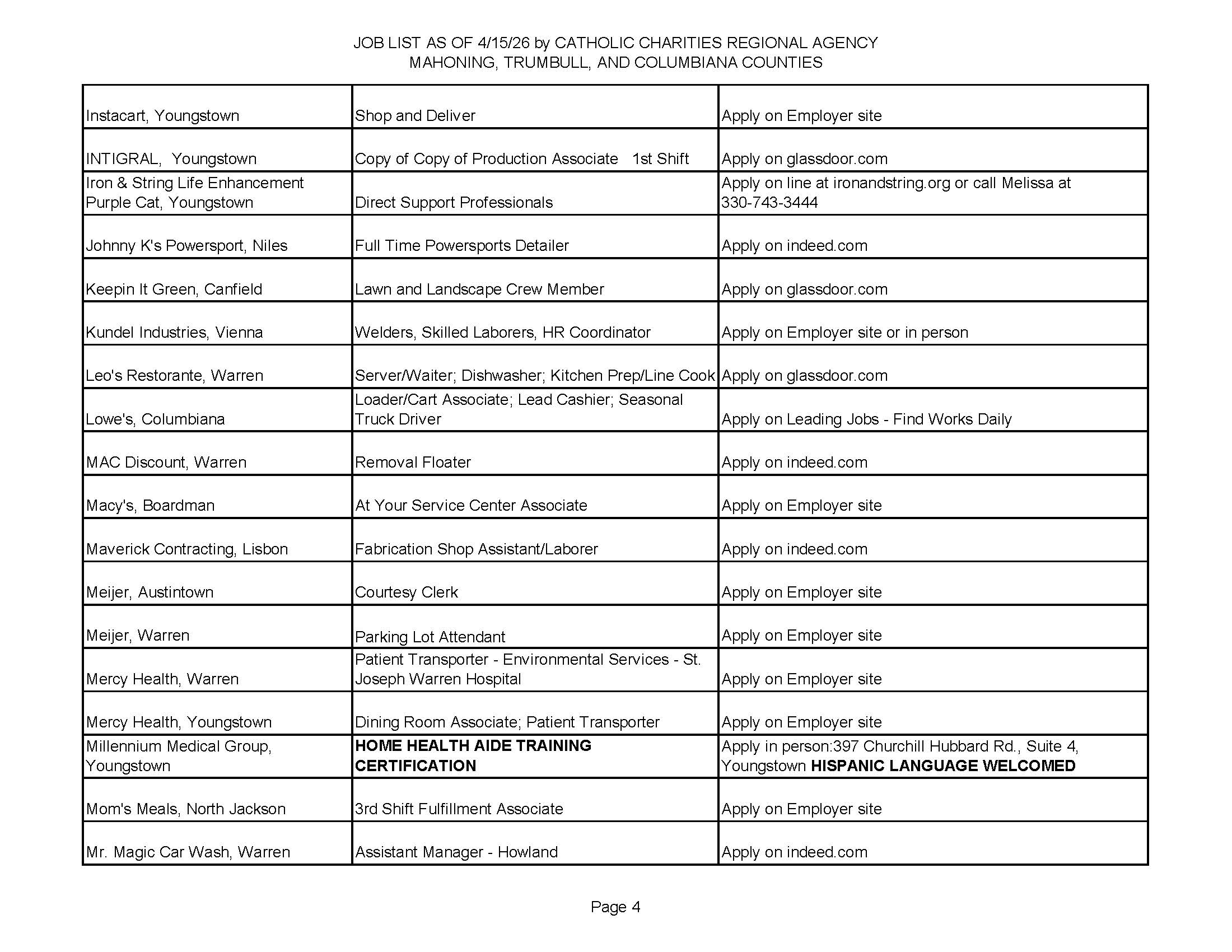 Jobs List 4-15-26 Page 4.