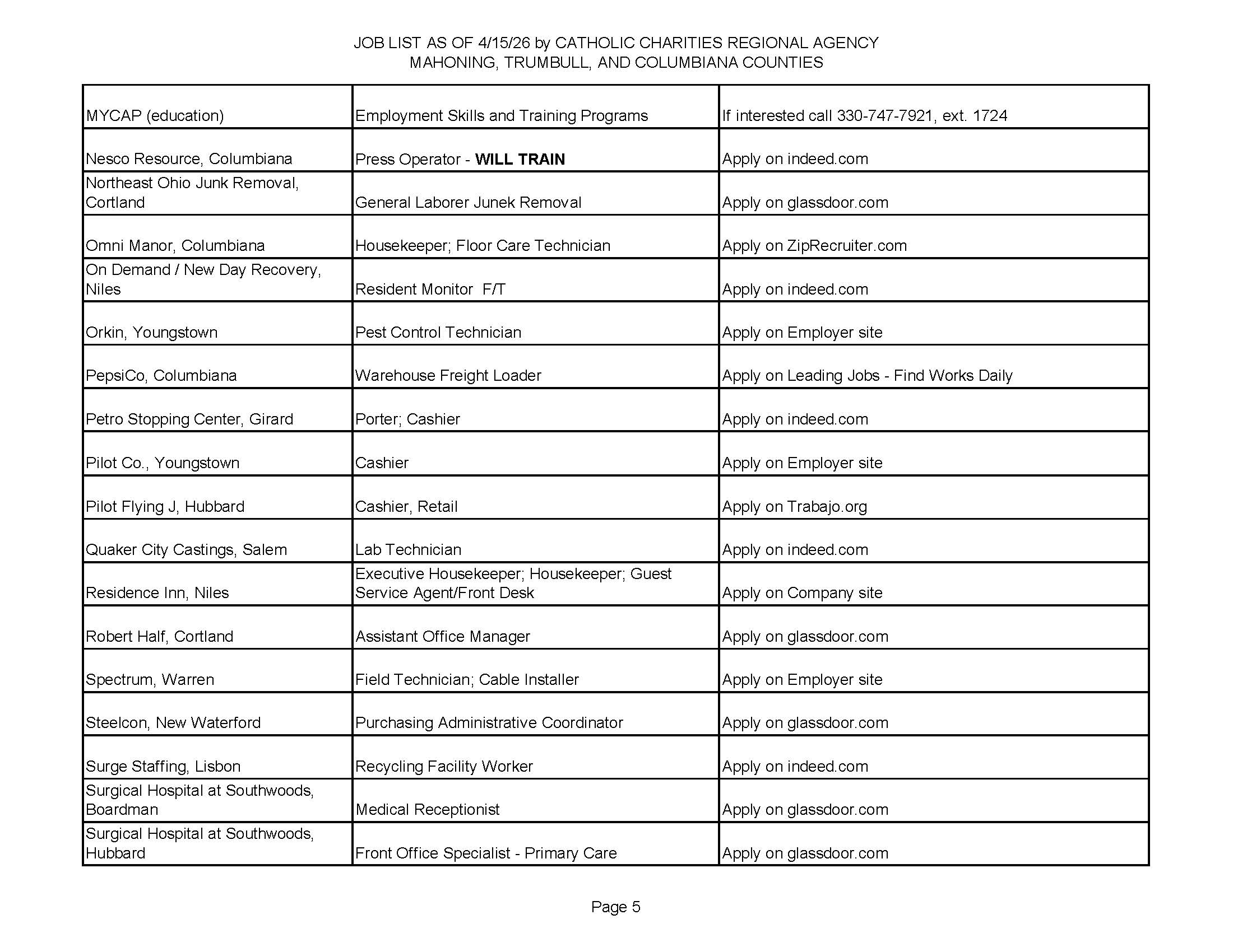 Jobs List 4-15-26 Page 5.