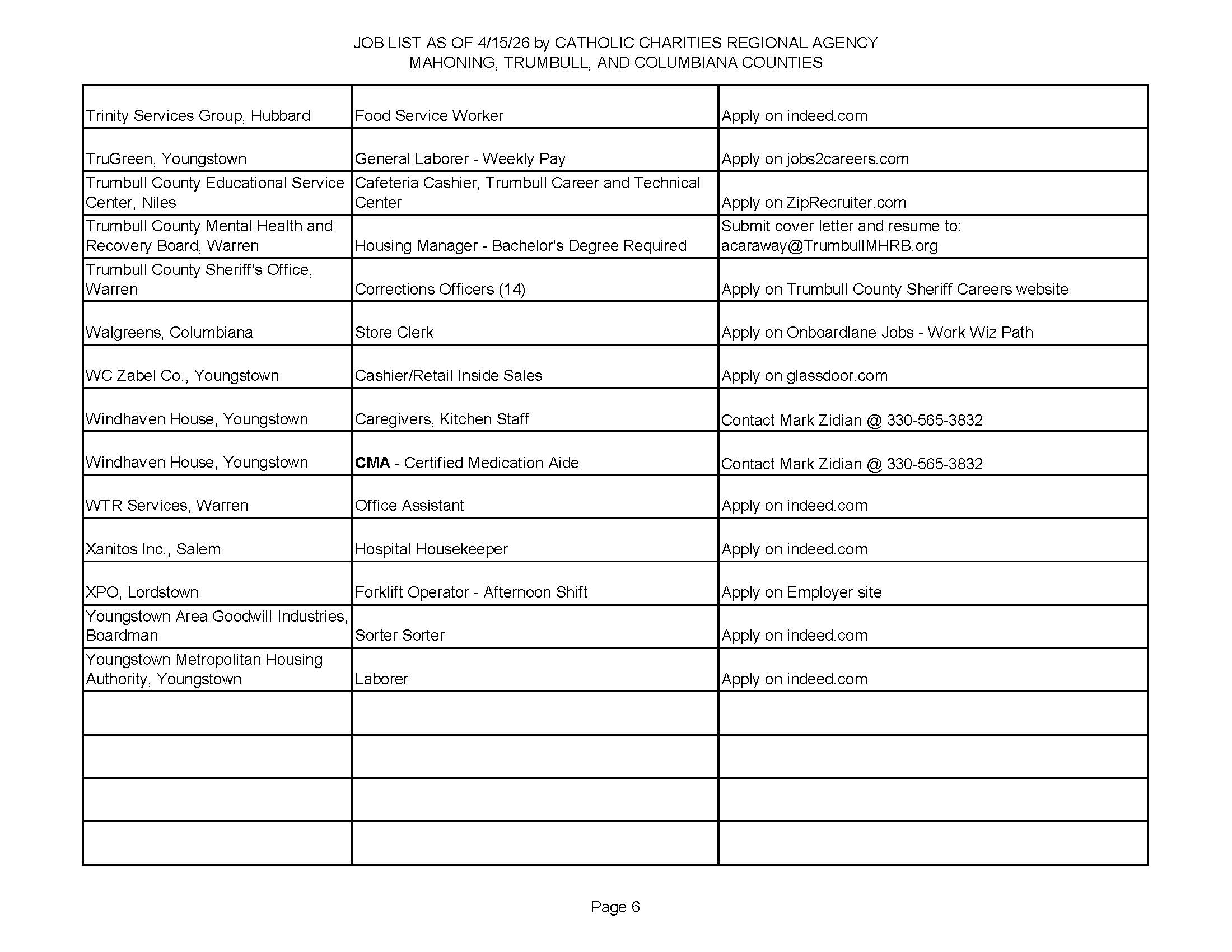 Jobs List 4-15-26 Page 6.