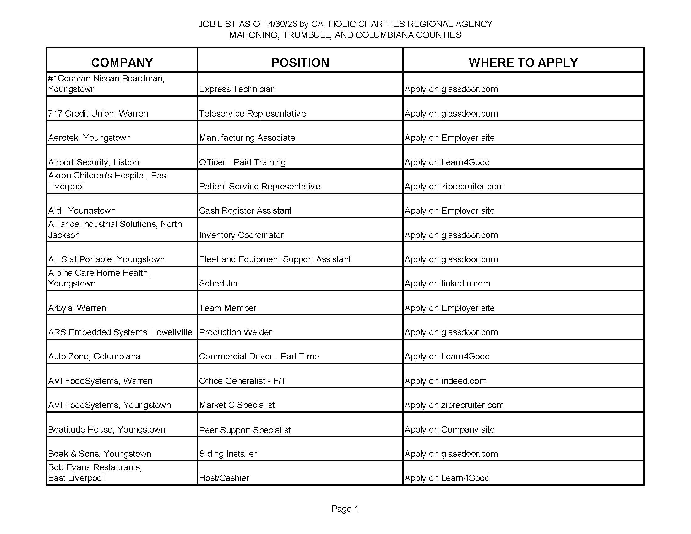Jobs List 4.30.26_Page_1.