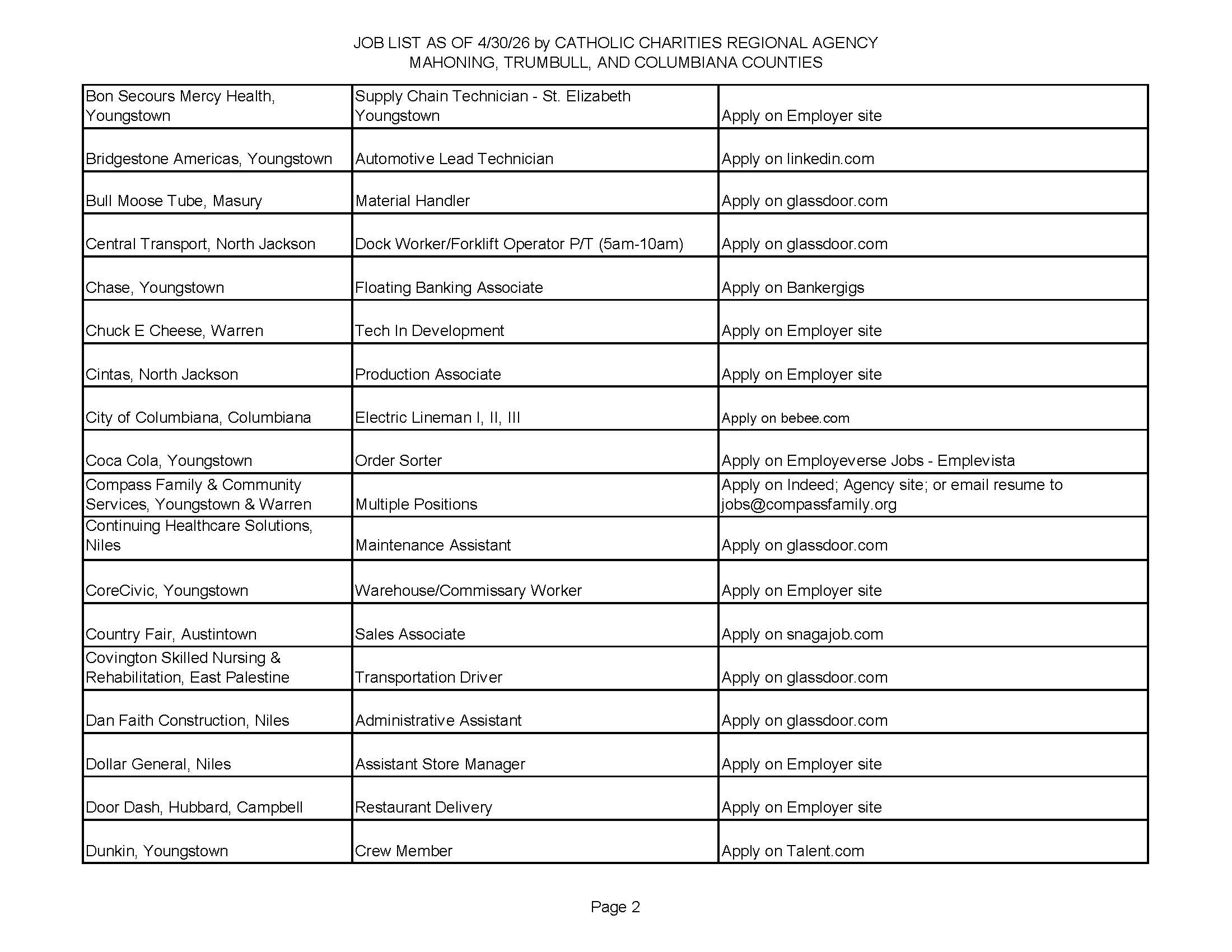 Jobs List 4.30.26_Page_2.