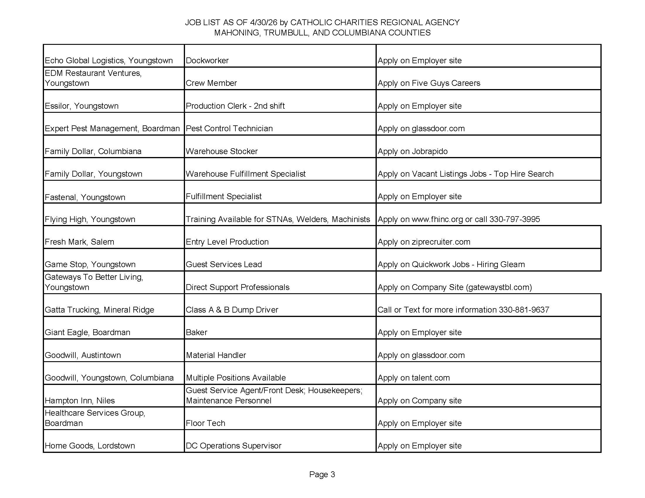 Jobs List 4.30.26_Page_3.