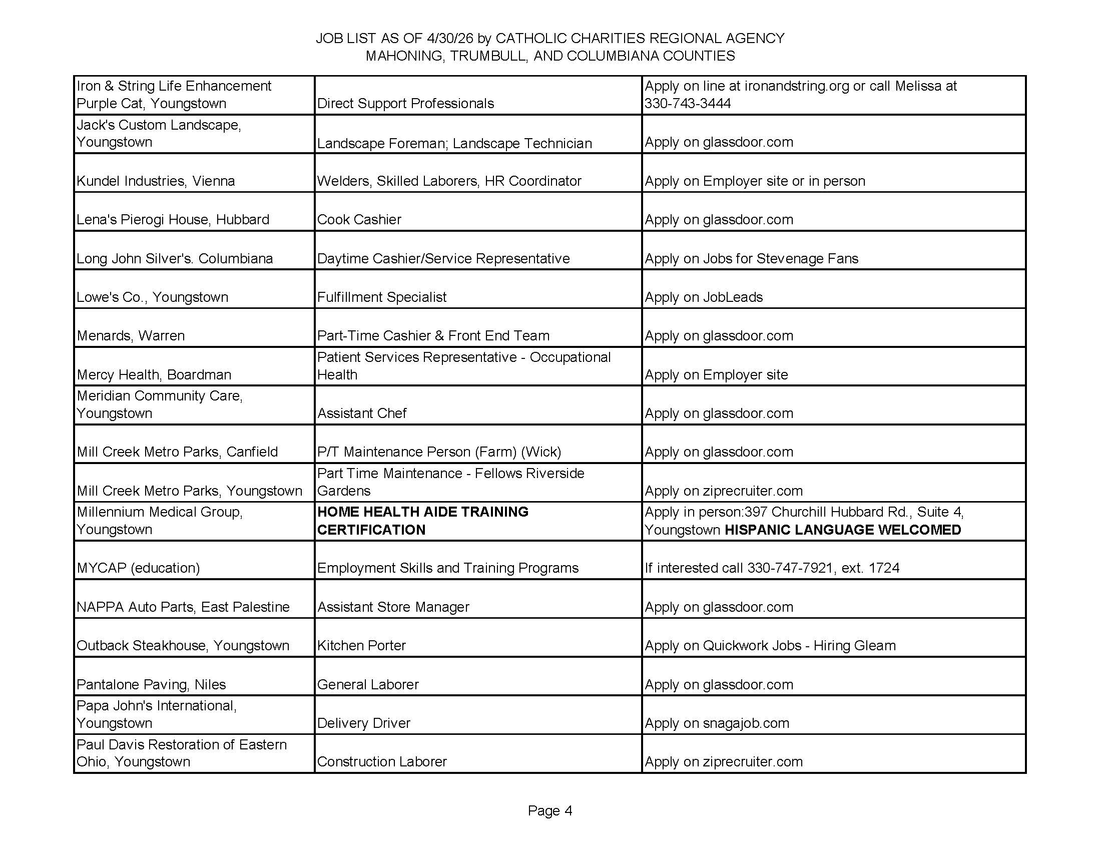 Jobs List 4.30.26_Page_4.