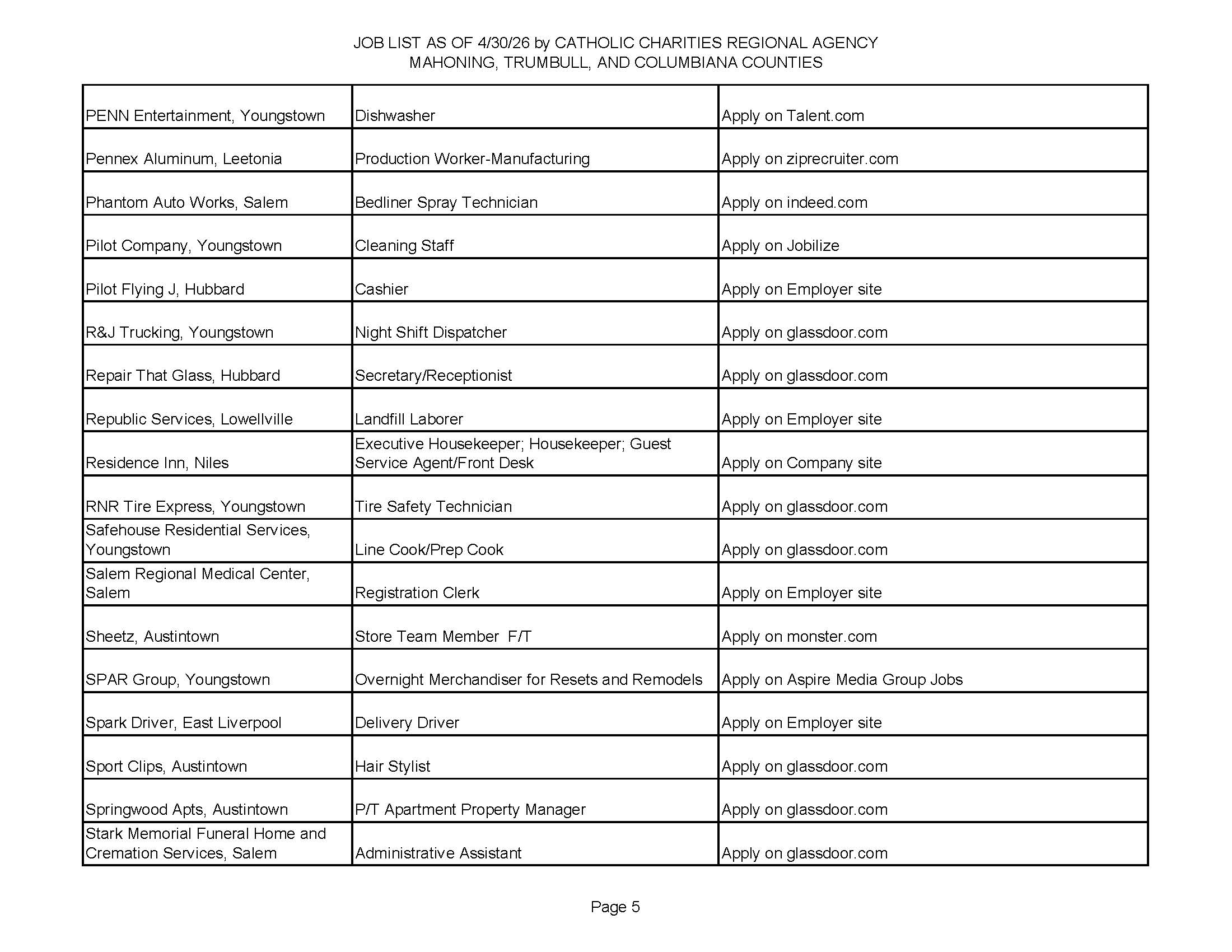 Jobs List 4.30.26_Page_5.
