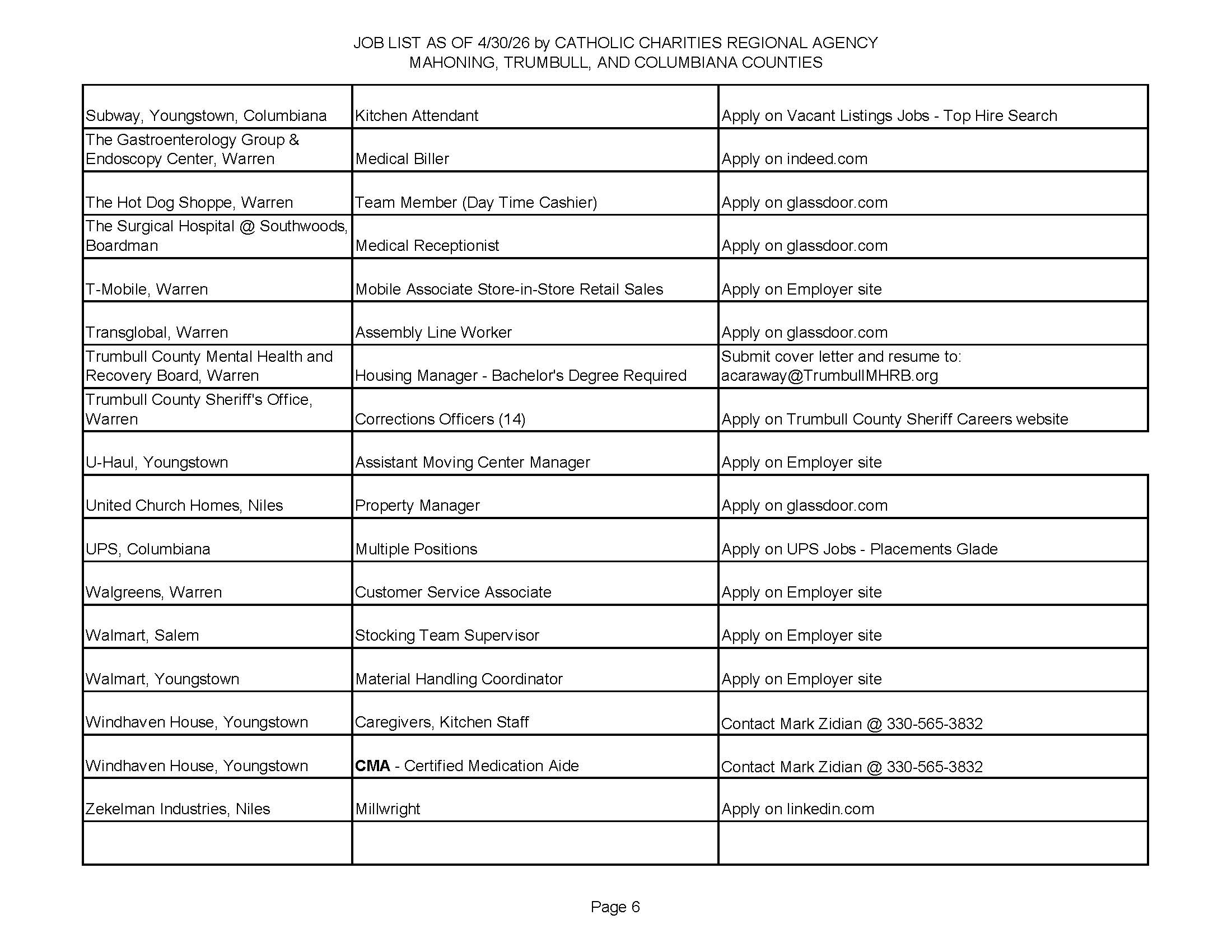 Jobs List 4.30.26_Page_6.