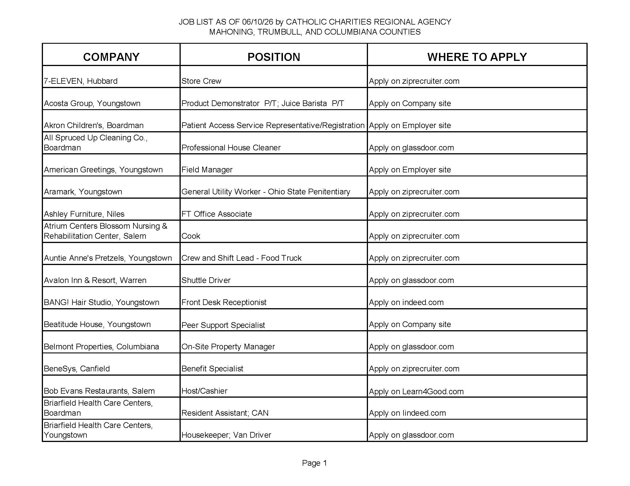 Job List 6.10.26_Page_1.