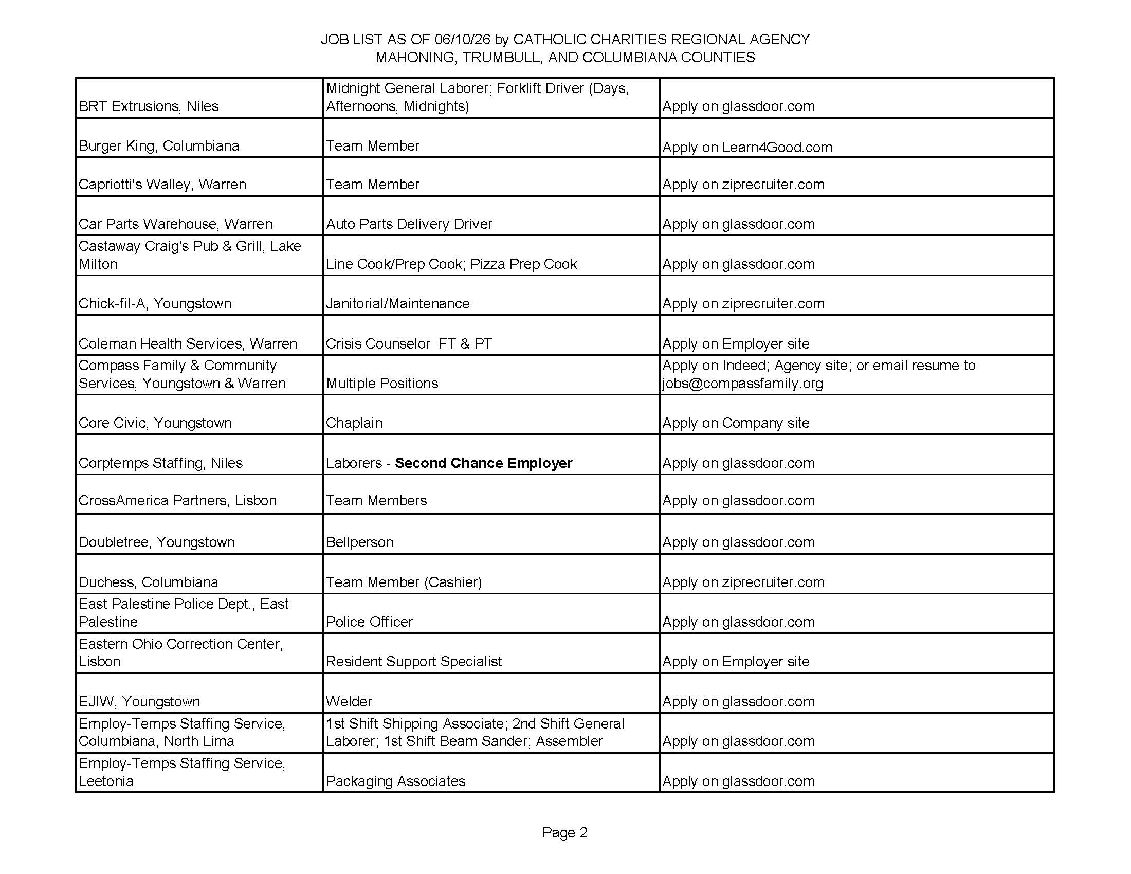 Job List 6.10.26_Page_2.