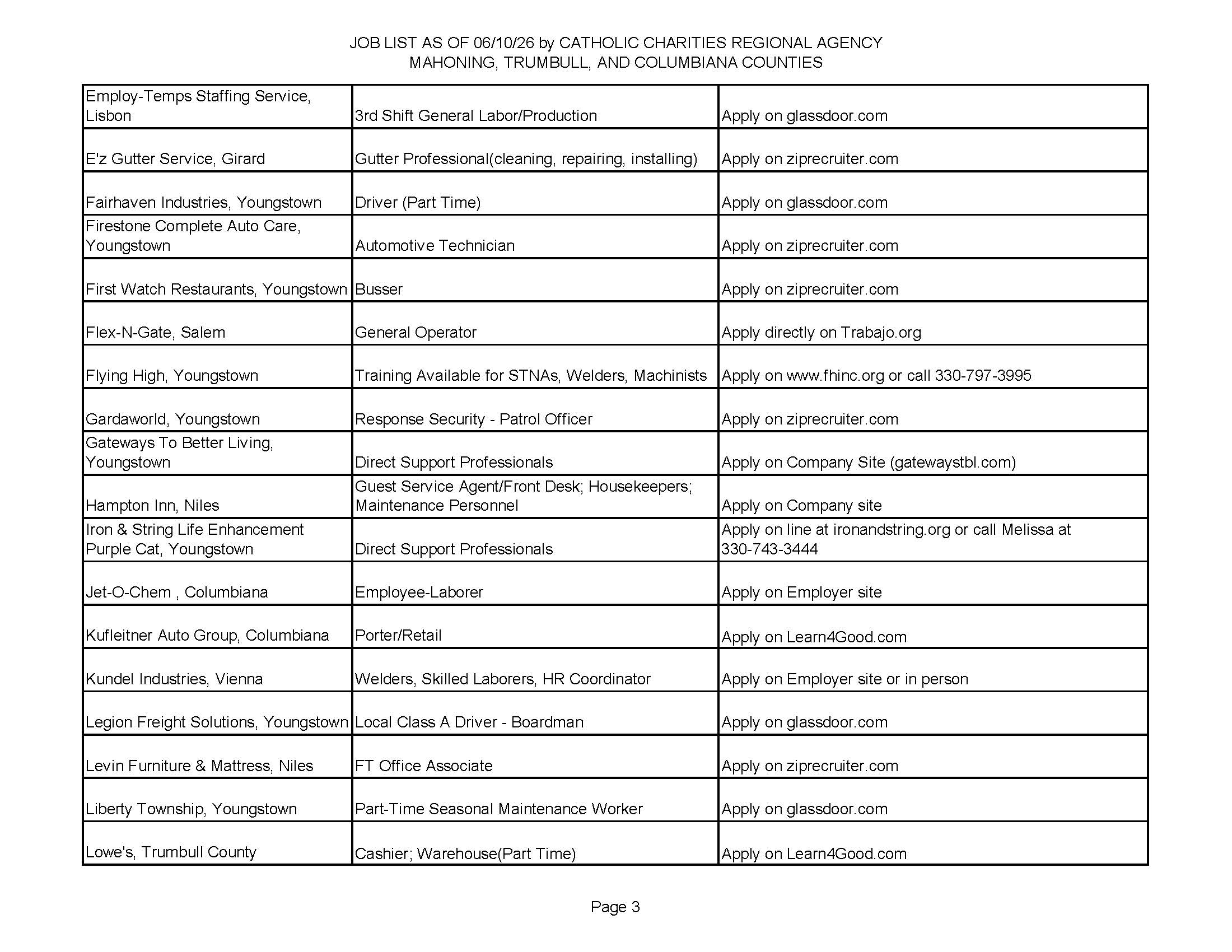 Job List 6.10.26_Page_3.
