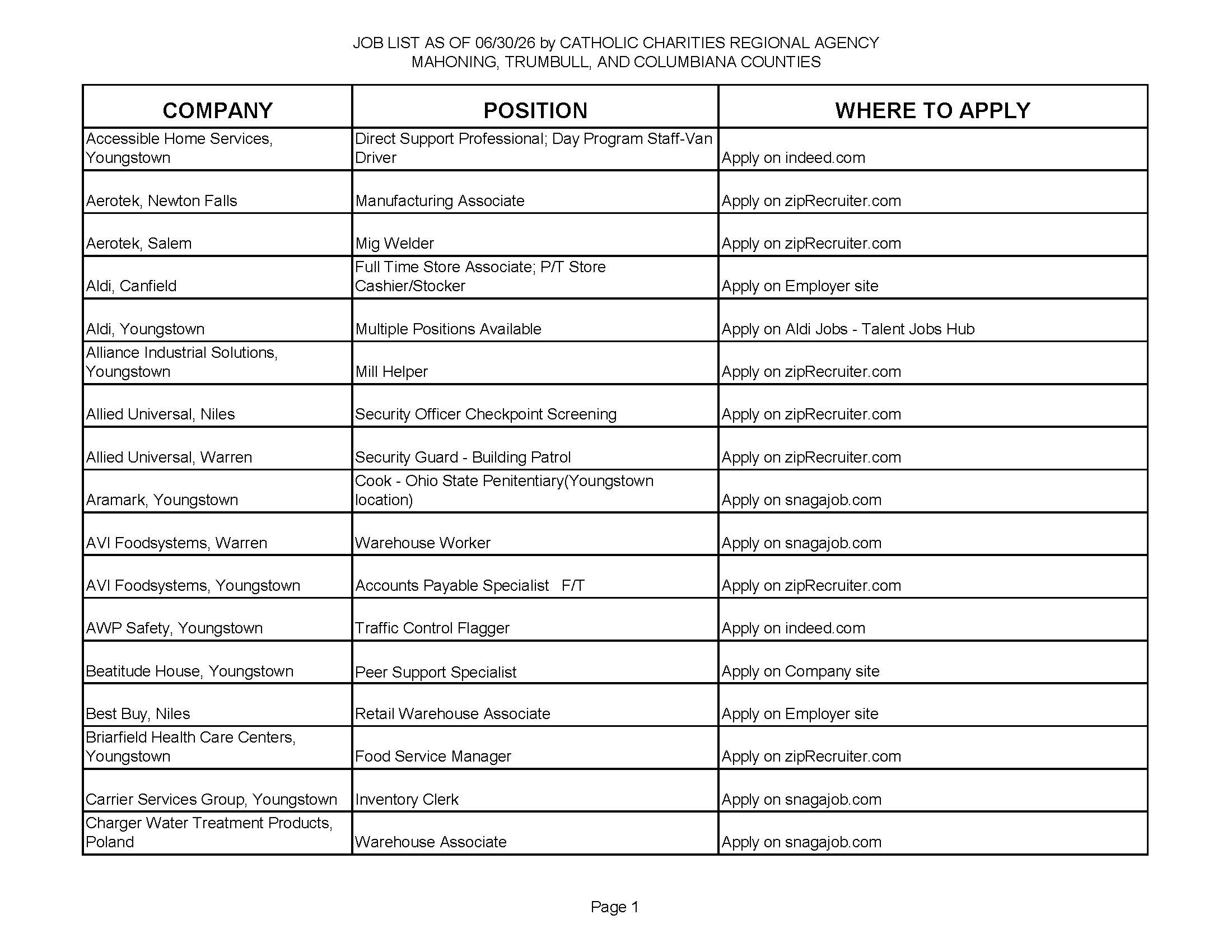 Jobs List 6.30.26_Page_1.
