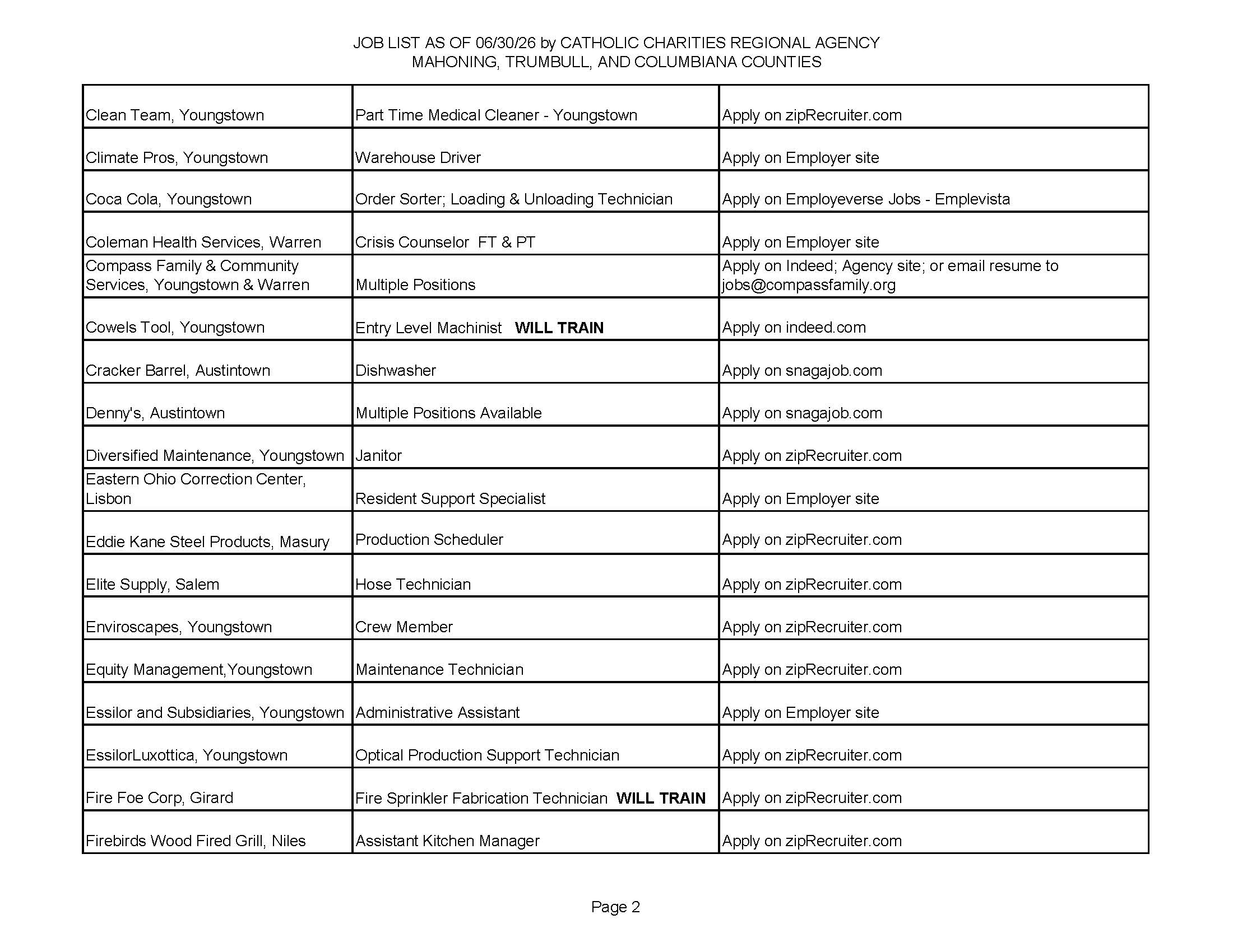 Jobs List 6.30.26_Page_2.