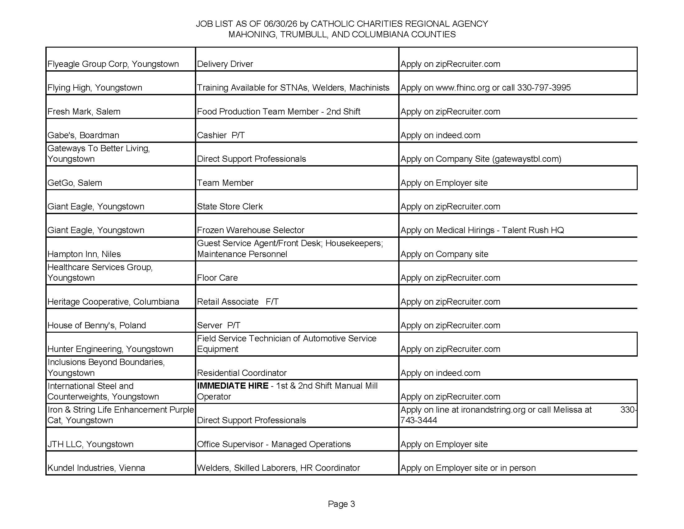 Jobs List 6.30.26_Page_3.