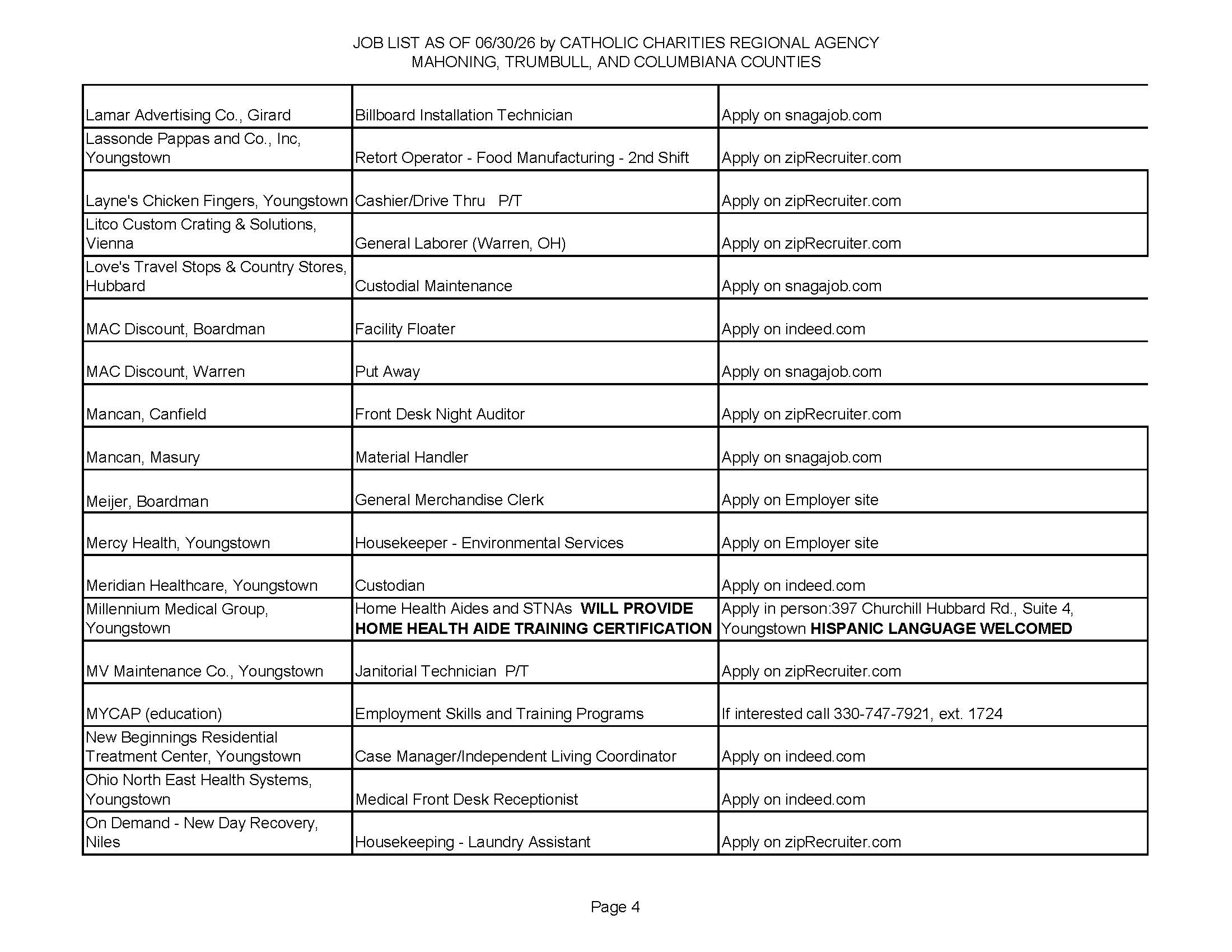 Jobs List 6.30.26_Page_4.