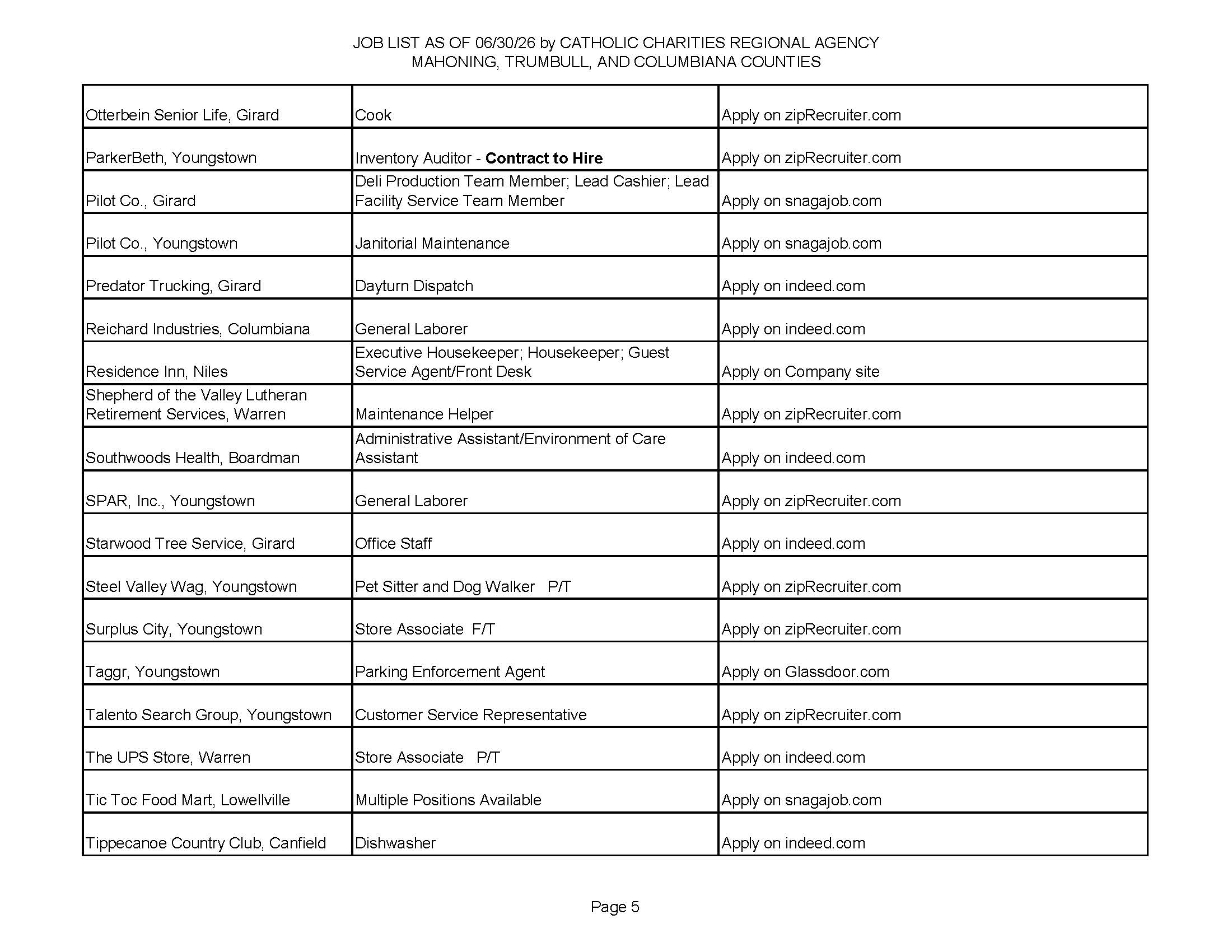 Jobs List 6.30.26_Page_5.