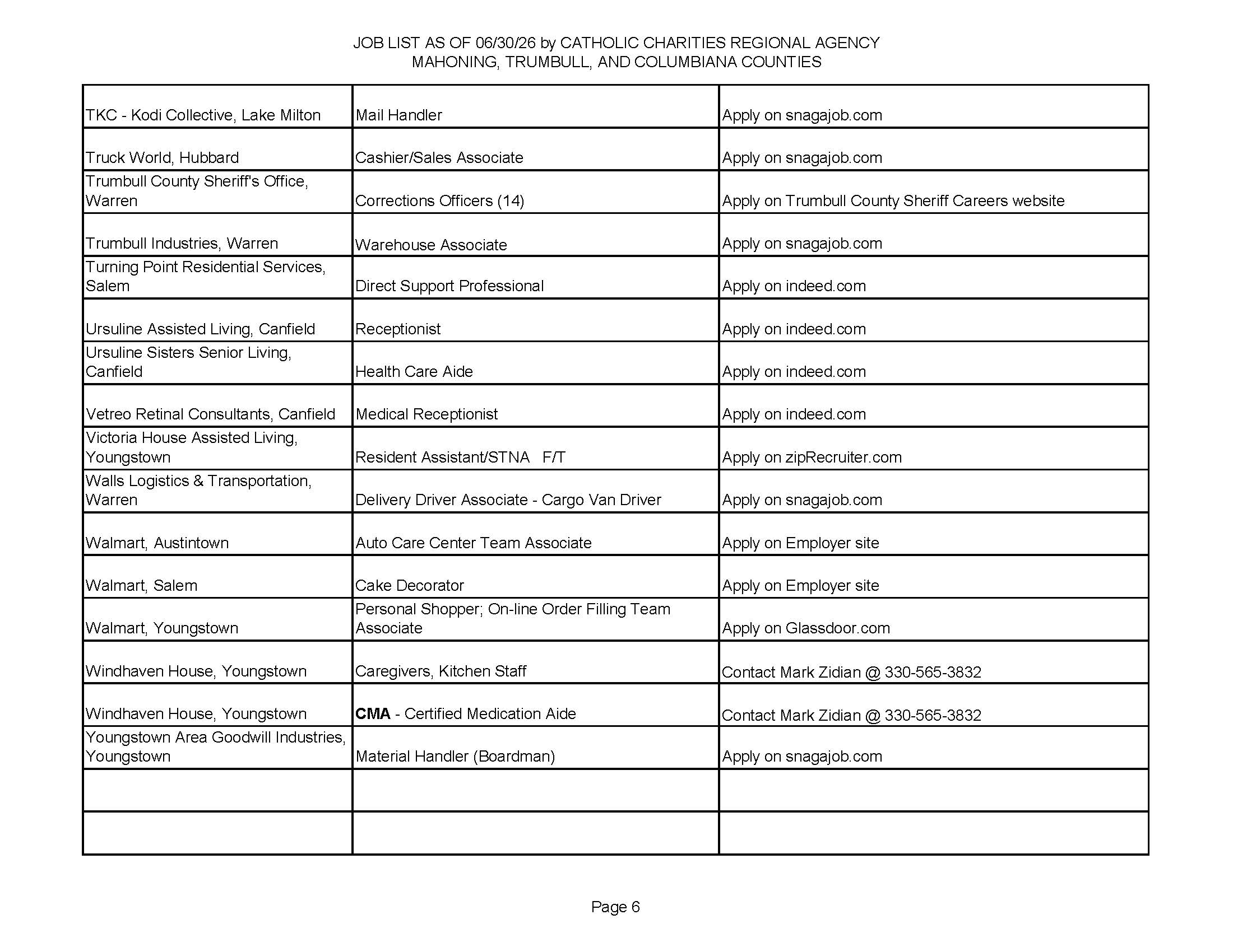 Jobs List 6.30.26_Page_6.