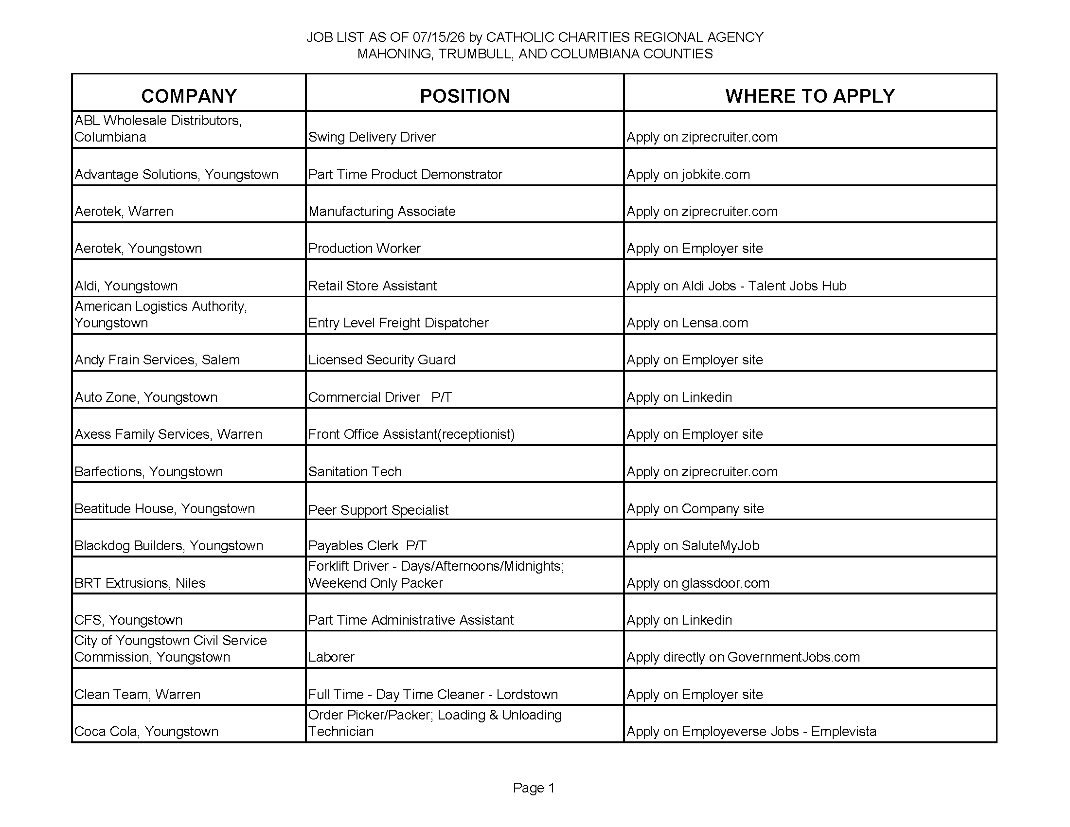 Jobs List 7.15.26_Page_1.