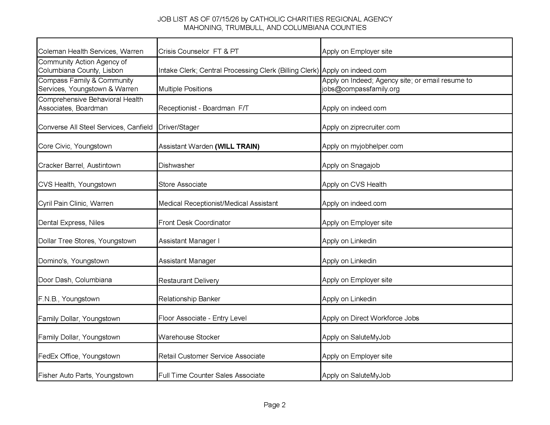 Jobs List 7.15.26_Page_2.