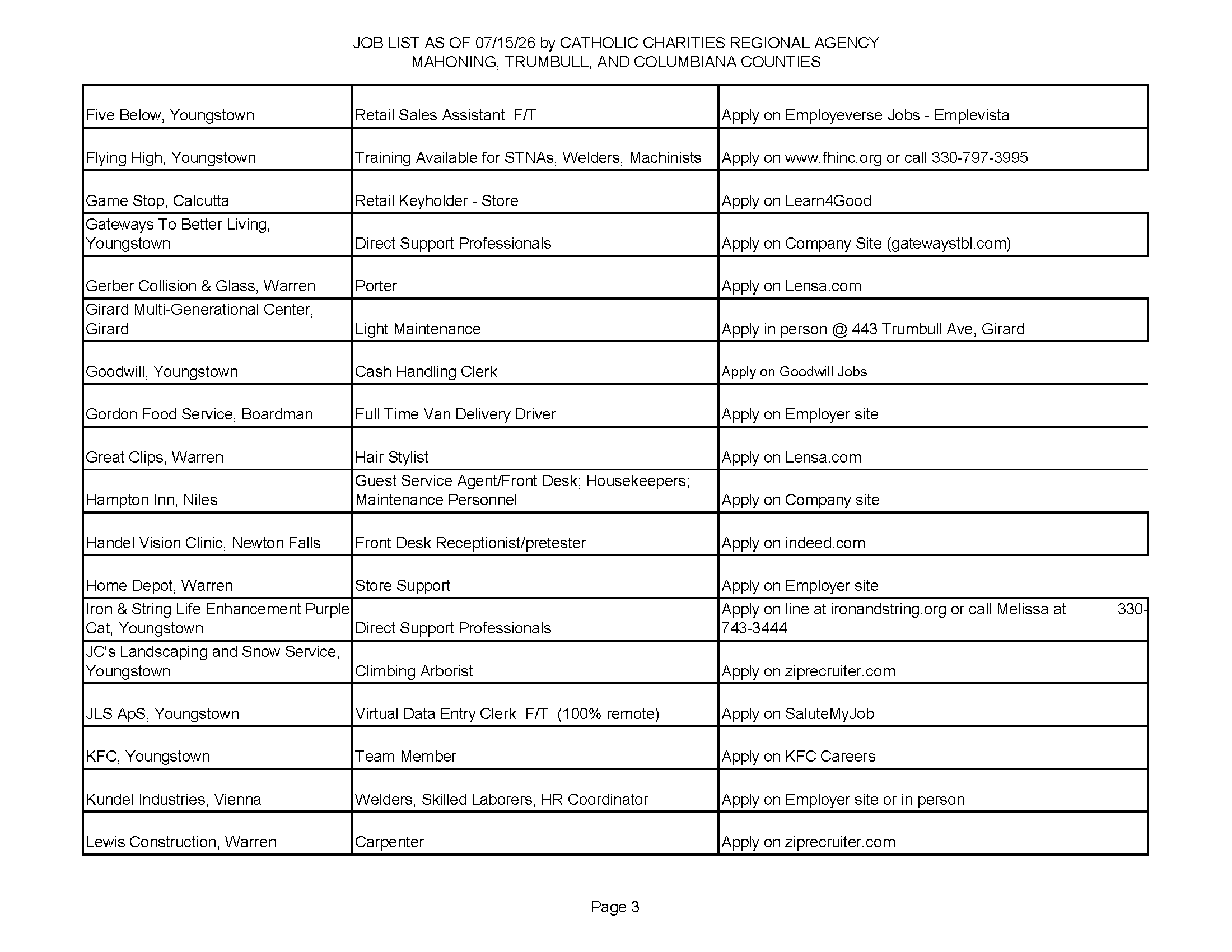 Jobs List 7.15.26_Page_3.