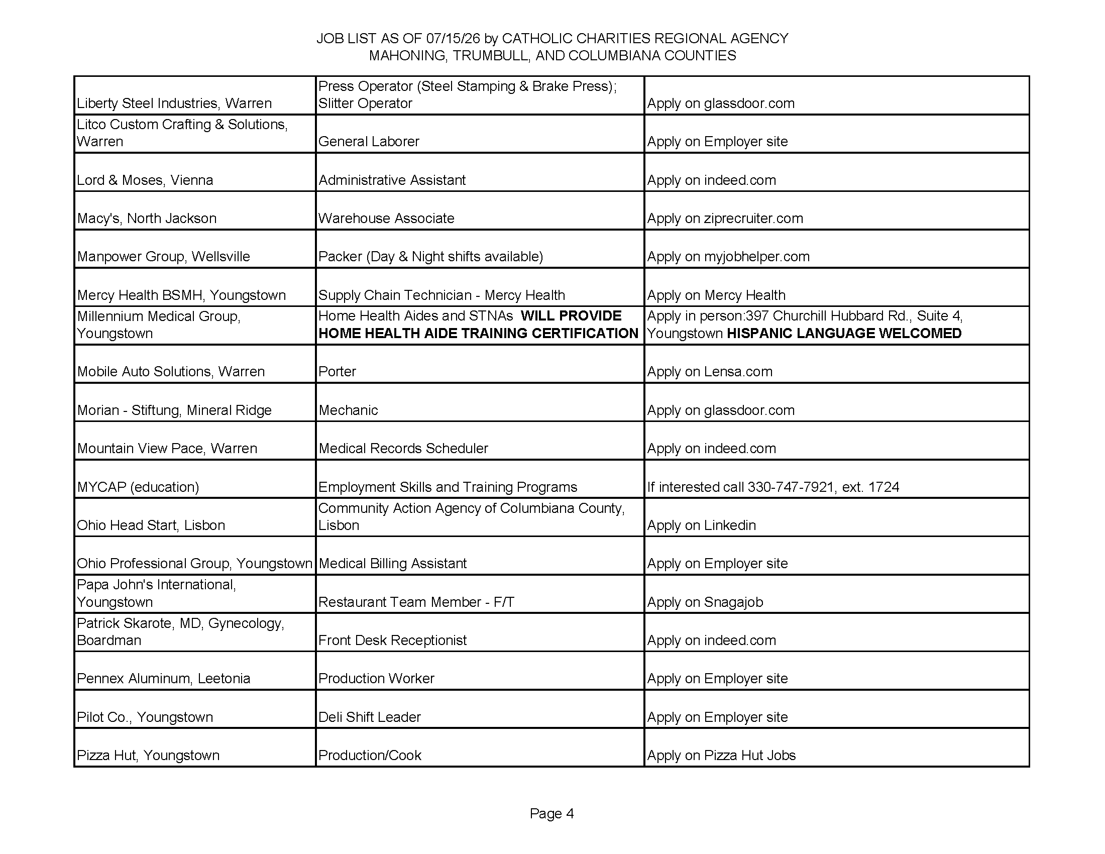Jobs List 7.15.26_Page_4.