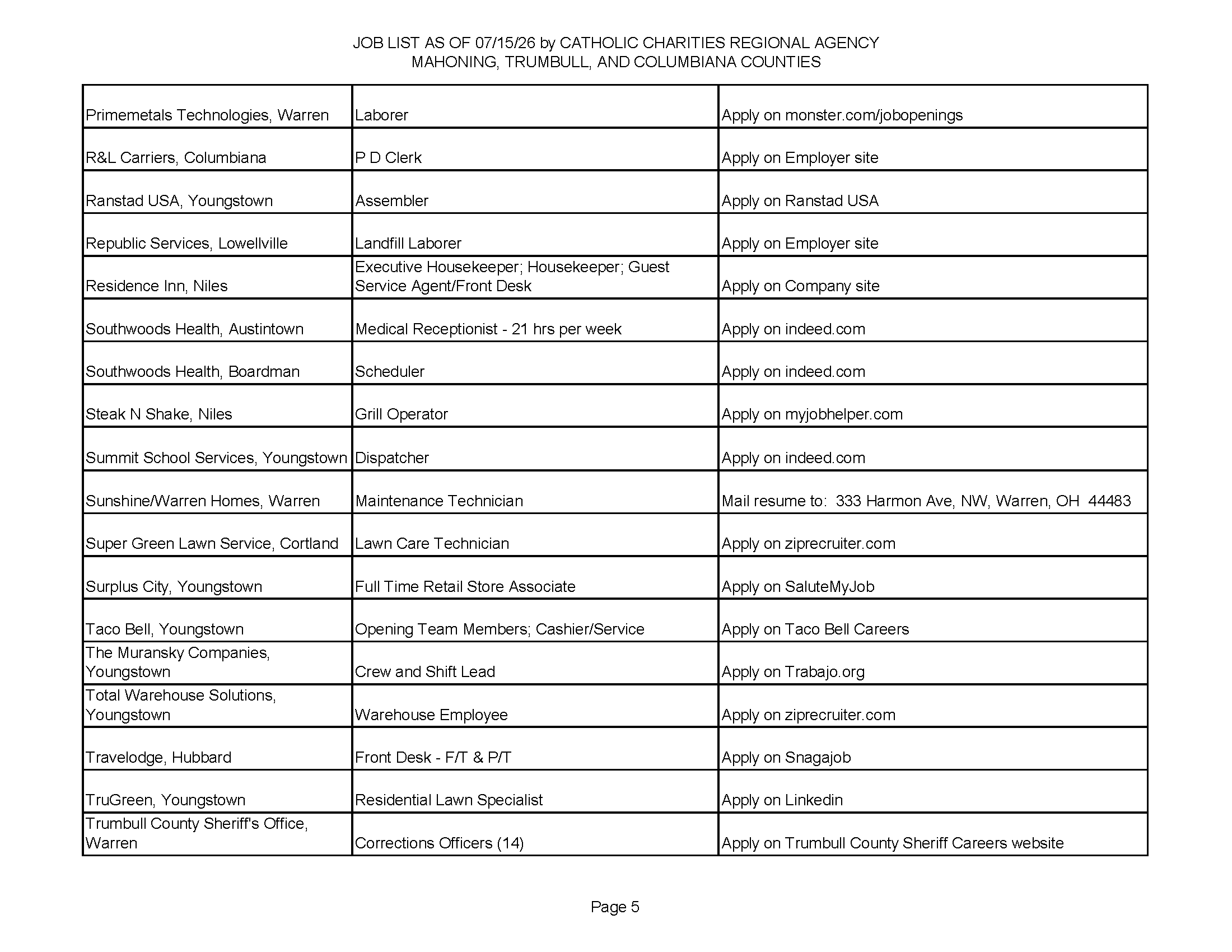 Jobs List 7.15.26_Page_5.
