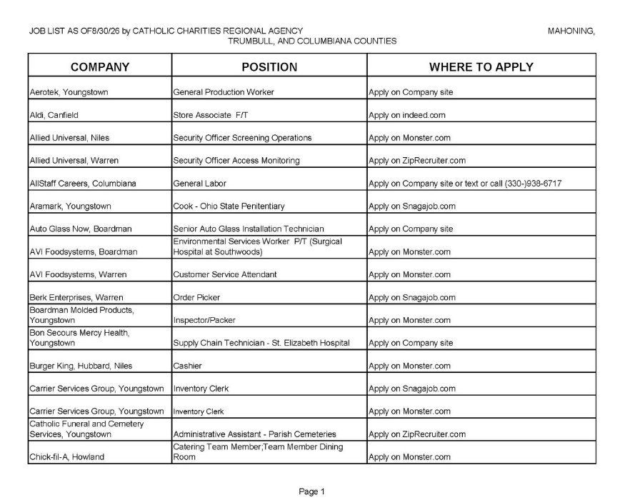 Jobs List page 1.