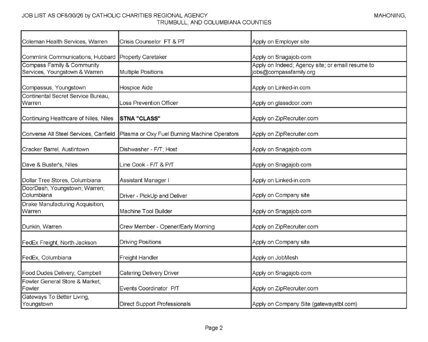 Jobs List page 2.